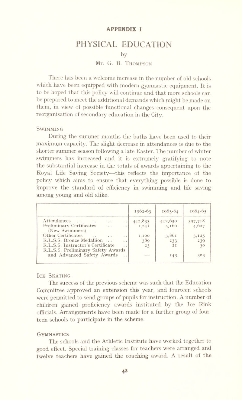 PHYSICAL EDUCATION by Mr. G. B. Thompson There has been a welcome increase in the number of old schools which have been equipped with modern gymnastic equipment. It is to be hoped that this policy will continue and that more schools can be prepared to meet the additional demands which might be made on them, in view of possible functional changes consequent upon the reorganisation of secondary education in the City. Swimming During the summer months the baths have been used to their maximum capacity. The slight decrease in attendances is due to the shorter summer season following a late Easter. The number of winter swimmers has increased and it is extremely gratifying to note the substantial increase in the totals of awards appertaining to the Royal Life Saving Society—this reflects the importance of the policy which aims to ensure that everything possible is done to improve the standard of efficiency hr swimming and life saving among young and old alike. 1962-63 1963-64 1964-65 Attendances 442.833 412,630 397.718 Preliminary Certificates 1,241 5,160 4,627 (New Swimmers) Other Certificates 1,100 3.861 3,125 R.L.S.S. Bronze Medallion 389 233 239 R.L.S.S. Instructor’s Certificate 23 21 30 R.L.S.S. Preliminary Safety Awards and Advanced Safety Awards 143 303 Ice Skating The success of the previous scheme was such that the Education Committee approved an extension this year, and fourteen schools were permitted to send groups of pupils for instruction. A number of children gained proficiency awards instituted by the Ice Rink officials. Arrangements have been made for a further group of four¬ teen schools to participate in the scheme. Gymnastics The schools and the Athletic Institute have worked together to good effect. Special training classes for teachers were arranged and twelve teachers have gained the coaching award. A result of the