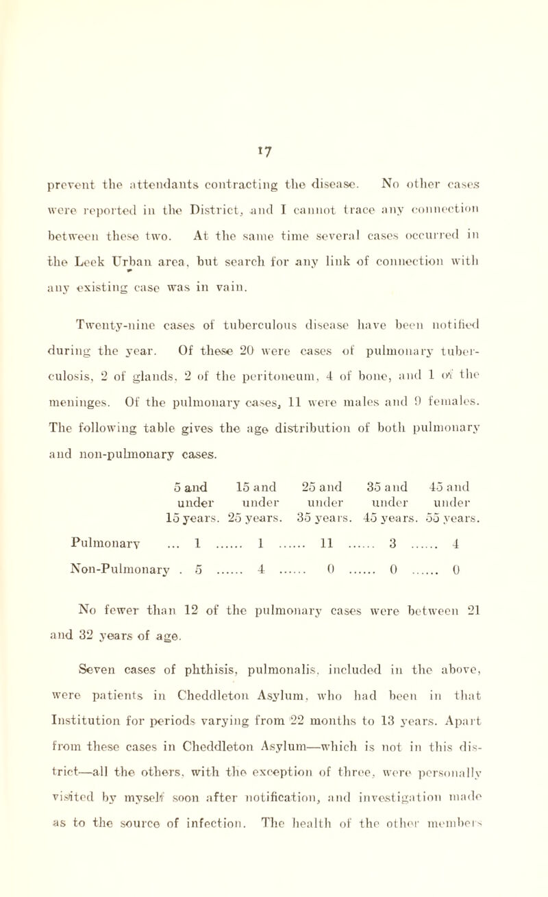T7 prevent the attendants contracting the disease. No other cases were reported in the District, .and I cannot trace any connection between these two. At the same time several cases occurred in the Leek Urban area, hut search for any link of connection with *• any existing case was in vain. Twenty-nine cases of tuberculous disease have been notified during the year. Of these 20 were cases of pulmonary tuber¬ culosis, 2 of glands, 2 of the peritoneum, 4 of bone, and 1 ivi the meninges. Of the pulmonary cases, 11 were males and 9 females. The following table gives the age distribution of both pulmonary and non-pulmonary cases. 5 and 15 and 25 and 35 and 45 and under under under under under 15 years. 25 years. 35 years. 45 years. 55 years. Pulmonary ... 1 . 1 . 11 . 3 . 4 Non-Pulmonary . 5 . 4 . 0 . 0 . 0 No fewer than 12 of the pulmonary cases were between 21 and 32 years of age. Seven cases of phthisis, pulmonalis, included in the above, were patients in Cheddleton Asylum, who had been in that Institution for periods varying from 22 months to 13 years. Apart from these cases in Cheddleton Asylum—which is not in this dis¬ trict—all the others, with the exception of three, were personally visited by myself soon after notification, and investigation made as to the source of infection. The health of the other members