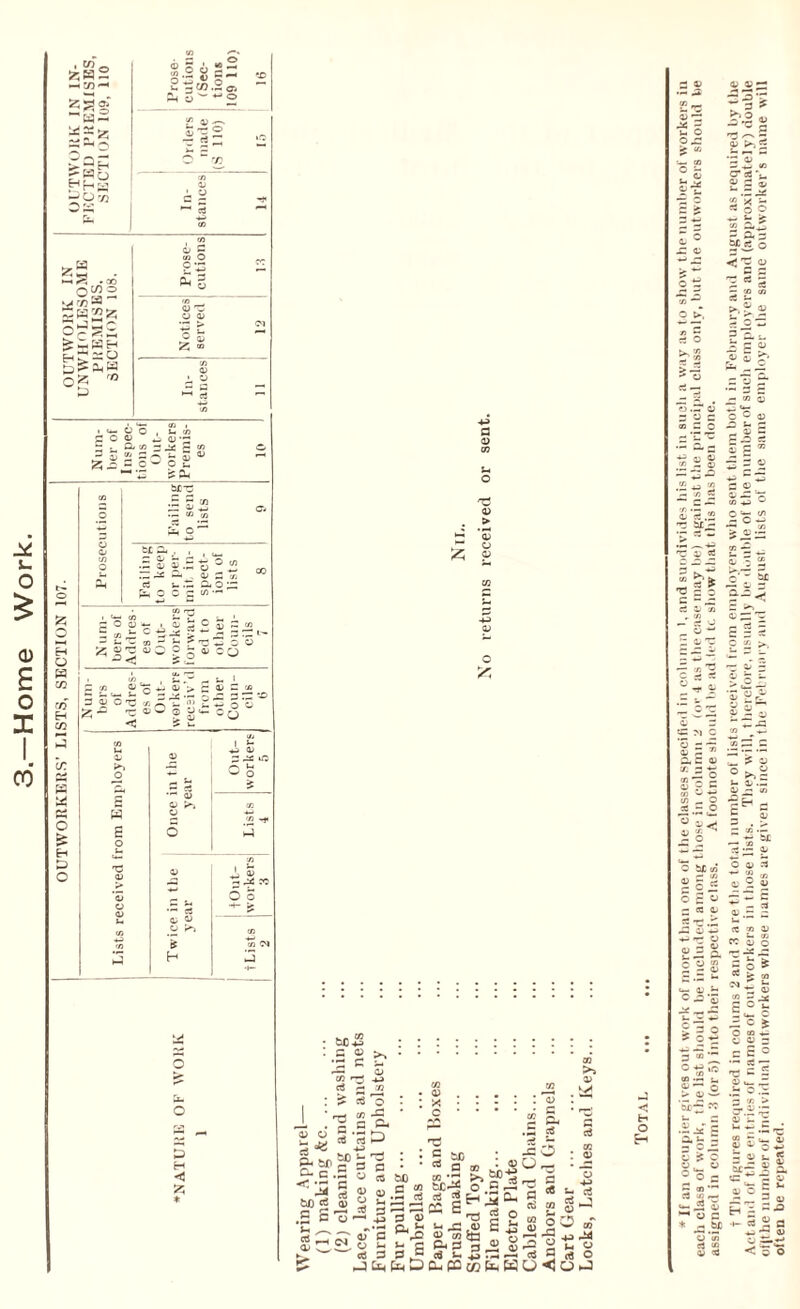 Home Work. 65H2 MtOH W- g£g Hhs ZH >-4 ^ * CO 73 ^ >^SH S £-0 o • bfi,£ : c « •S c * rd s . <rt cJ V O s« ~ l«*g>s G-C.h y ^3 S « bD cS <d ^ ,2 So ctf o co -3 Q* P S; <X) . < CN g -'s“^ a 3 • « bJD Q).S '-I 42 -S'S 0 ^ (M J- 3 3 P P • 5 ^ ’ ” .2 s co bC^J < oJ «J e. P cc 2 « n t-t u x3 ' ,43 <K CO ^ g 5*2 ! Dcupat, : a) bO**J c -5 i t .5 cS Jo o — a * b «* £ «• CO 0) 5|1 o«io < H o £ oX 3: c * Co*, c « 3 c E 0 — sti 0 .- O — w < 3 o