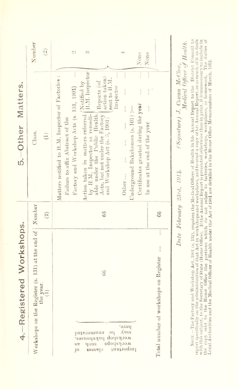 Registered Workshops. 5.—Other Matters. o c o <n ^ *5) £ « +* <D A C •a.iaq pa^tuaiunud aq jfoui ‘easnoqa^'eq doqs^aoAv st? qons sdoqsqaoAi jo sass-wp ^utj'jjodiui so Qj K s o H