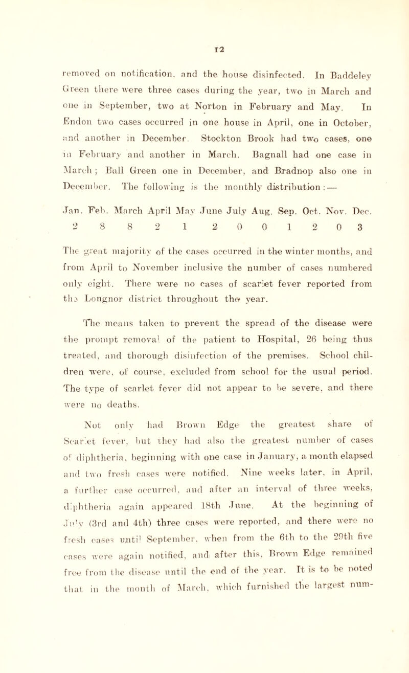 removed on notification, and the house disinfected. In Baddeley Green there were three cases during the year, two in March and °ue in September, two at Norton in February and May. In Endon two cases occurred in one house in April, one in October, and another in December Stockton Brook had two cases, one in February and another in March. Bagnall had one case in March ; Bull Green one in December, and Bradnop also one in December. The following is the monthly distribution: — Jan. Fel). March April May June July Aug. Sep. Oct. Nov. Dec. 2 8 8 2 1 2 0 0 1 2 0 3 The great majority of the cases occurred in the winter months, and from April to November inclusive the number of cases numbered only eight. There were no cases of scarlet fever reported from the Longnor district throughout thw year. The means taken to prevent the spread of the disease were the prompt removal of the patient to Hospital, 26 being thus treated, and thorough disinfection of the premises. School chil¬ dren were, of course, excluded from school for the usual period. The type of scarlet fever did not appear to be severe, and there were no deaths. Not only had Brown Edge the greatest share of Scarlet fever, hub they had also the greatest number of cases of diphtheria, beginning with one case in January, a month elapsed and two fresh cases were notified. Nine weeks later, in April, a further case occurred, and after an interval of three weeks, diphtheria again appeared 18th June. At the beginning of July (3rd and 4th) three cases were reported, and there were no fresh cases until September, when from the 6th to the 2f)th five cases were again notified, and after this, Brown Edge remained free from the disease until the end of the year. It is to ho noted that in the month of March, which furnished the largest mini-