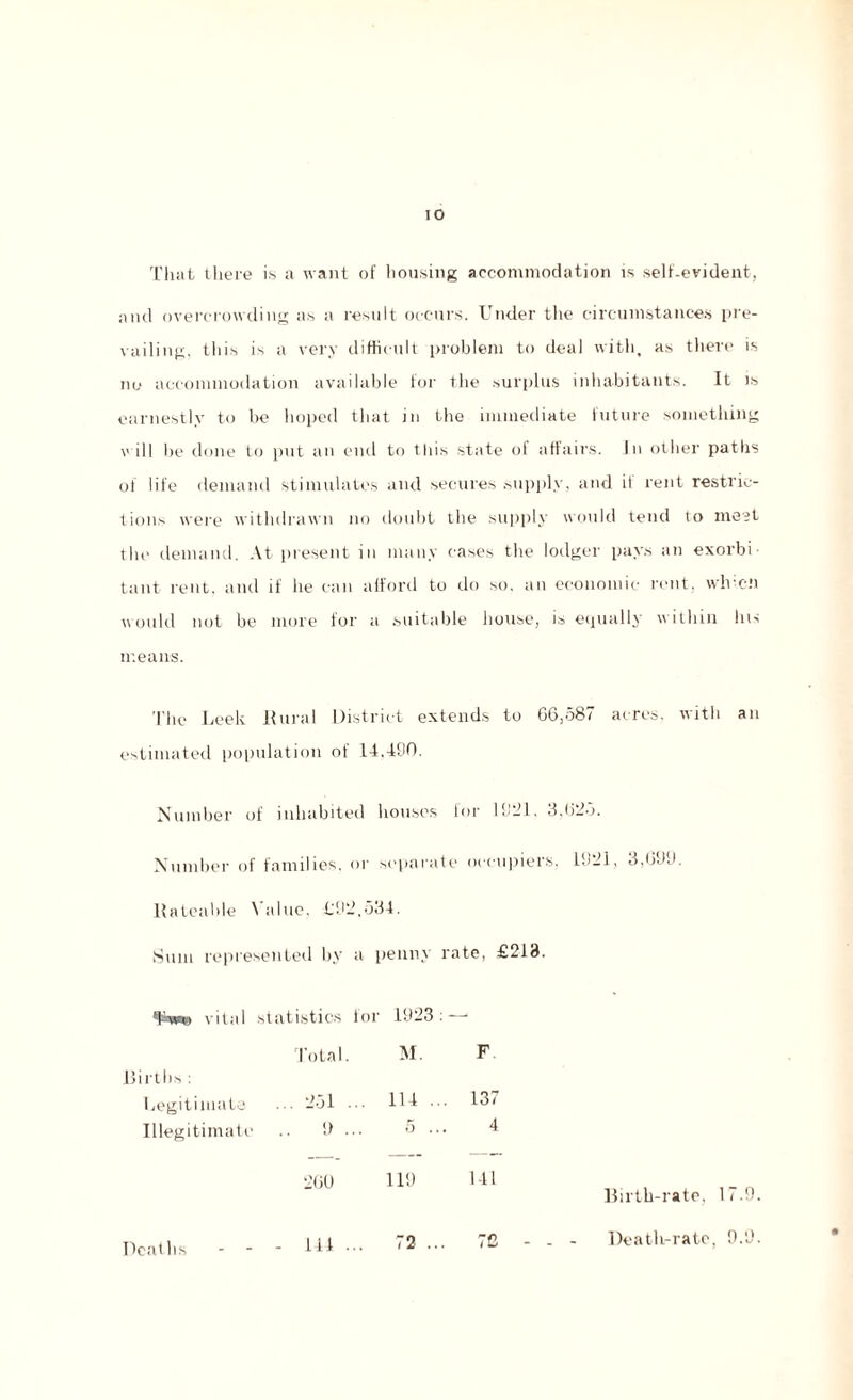 That there is a want of housing accommodation is self-evident, and overcrowding as a result occurs. Under the circumstances pre¬ vailing, this is a very difficult problem to deal with, as there is no accommodation available for the surplus inhabitants. It is earnestly to be hoped that in the immediate future something v 111 be done to put an end to this state of affairs. In other paths of life demand stimulates and secures supply, and it rent restric¬ tions were withdrawn no doubt the supply would tend to meet the demand. At present in many cases the lodger pays an exorbi taut rent, and if he can afford to do so. an economic rent, wh en would not be more for a suitable house, is equally within Ins means. The Leek Rural District extends to 06,587 acres, with an estimated population of 14,490. Number of inhabited houses for 1921. 3,(52-3. Number of families, or separate occupiers, 1921, 3,099. Rateable Value, 992,534. Sum represented by a penny rate, £213. vital statistics for 1923: — Total. M. F Rirths : Legitimate ... 251 ... 114 .. . 137 Illegitimate if ... 5 4 2GU 119 111 Birth-rate, 17.9 Deaths - - - Ill ... 72 ... 7C - - - Death-rate, 9.9