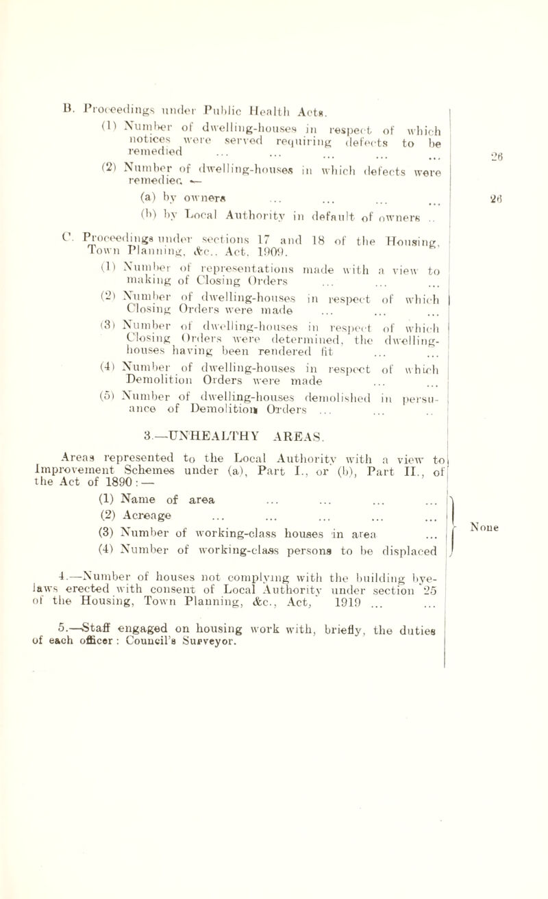 H. Proceedings under Public Health Acts. (1) Number of dwelling-houses in respect of which notices were served requiring defects to be remedied (2) Number of dwelling-houses in which defects were remedies — (a) by owners (b) by Local Authority in default of owners 26 26 C Proceedings under sections 17 and 18 of the Housing Town Planning, &c., Act. 1909. (1) Number of representations made with a view to making of Closing Orders (2) Number of dwelling-houses in respect of which Closing Orders were made (3) Number of dwelling-houses in respect of which Closing Orders were determined, the dwelling- houses having been rendered fit (4) Number of dwelling-houses in respect of which Demolition Orders were made (5) Number of dwelling-houses demolished in persu- ! ance of Demolition Orders ... 3— UNHEALTHY AREAS. Areas represented to the Local Authority with a view to Improvement Schemes under (a). Part I., or (b). Part II., of the Act of 1890: — (1) Name of area (2) Acreage (3) Number of working-class houses in area (4) Number of working-class persons to be displaced one 4. —Number of houses not complying with the building bye¬ laws erected with consent of Local Authority under section 25 of the Housing, Town Planning, &c., Act, 1919 5. —Staff engaged on housing work with, briefly, the duties of each officer : Council’s Surveyor.