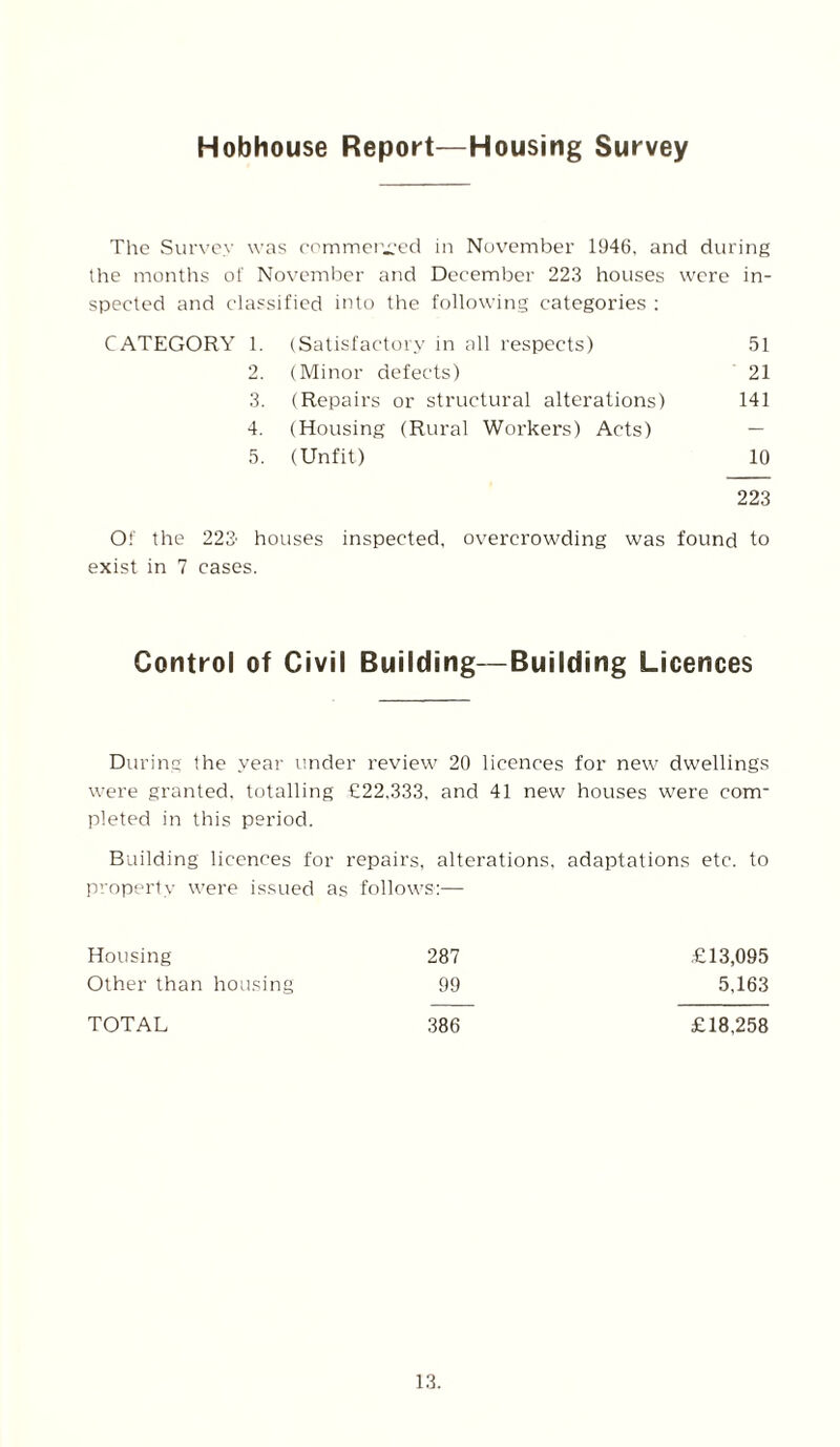 Hobhouse Report—Housing Survey The Survey was commerced in November 1946, and during the months of November and December 223 houses were in¬ spected and classified into the following categories : CATEGORY 1. (Satisfactory in all respects) 51 2. (Minor defects) 21 3. (Repairs or structural alterations) 141 4. (Housing (Rural Workers) Acts) — 5. (Unfit) 10 223 Of the 223 houses inspected, overcrowding was found to exist in 7 cases. Control of Civil Building—Building Licences During the year under review 20 licences for new dwellings were granted, totalling £22,333, and 41 new houses were com¬ pleted in this period. Building licences for repairs, alterations, adaptations etc. to property were issued as follows:— Housing 287 £13,095 Other than housing 99 5,163 TOTAL 386 £18,258