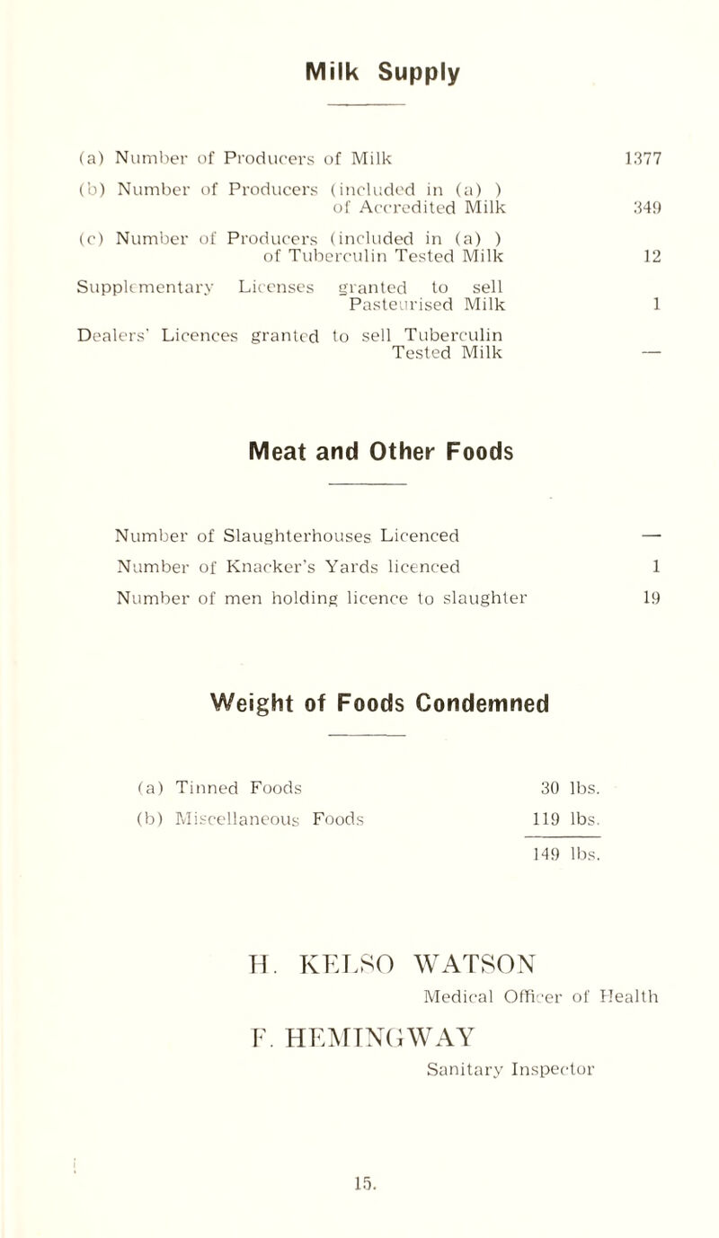 Milk Supply (a) Number of Producers of Milk 1377 (b) Number of Producers (included in (a) ) of Accredited Milk 349 (c) Number of Producers (included in (a) ) of Tuberculin Tested Milk 12 Supplementary Licenses granted to sell Pasteurised Milk 1 Dealers’ Licences granted to sell Tuberculin Tested Milk — Meat and Other Foods Number of Slaughterhouses Licenced — Number of Knacker's Yards licenced 1 Number of men holding licence to slaughter 19 Weight of Foods Condemned (a) Tinned Foods 30 lbs. (b) Miscellaneous Foods 119 lbs. 149 lbs. H. KELSO WATSON Medical Officer of Health F. HEMINGWAY Sanitary Inspector
