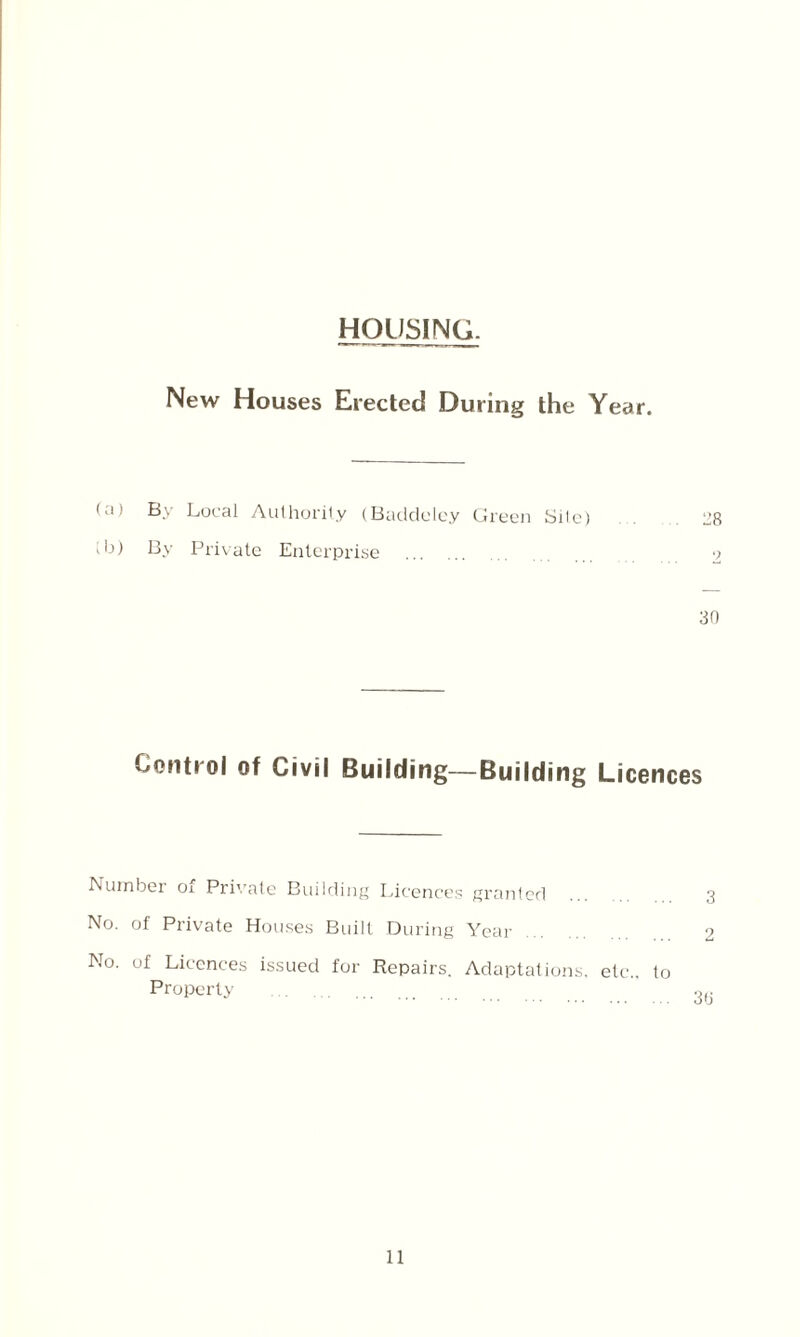 HOUSING. New Houses Erected During the Year. (a) By Local Authority (Baddeley Green Sile) 28 lb) By Private Enterprise . •> 30 Control of Civil Building—Building Licences Number 01 Private Building Licences granted 3 No. of Private Houses Built During Year. 2 No. of Licences issued for Repairs. Adaptations, etc., to Pr°Perty . ™