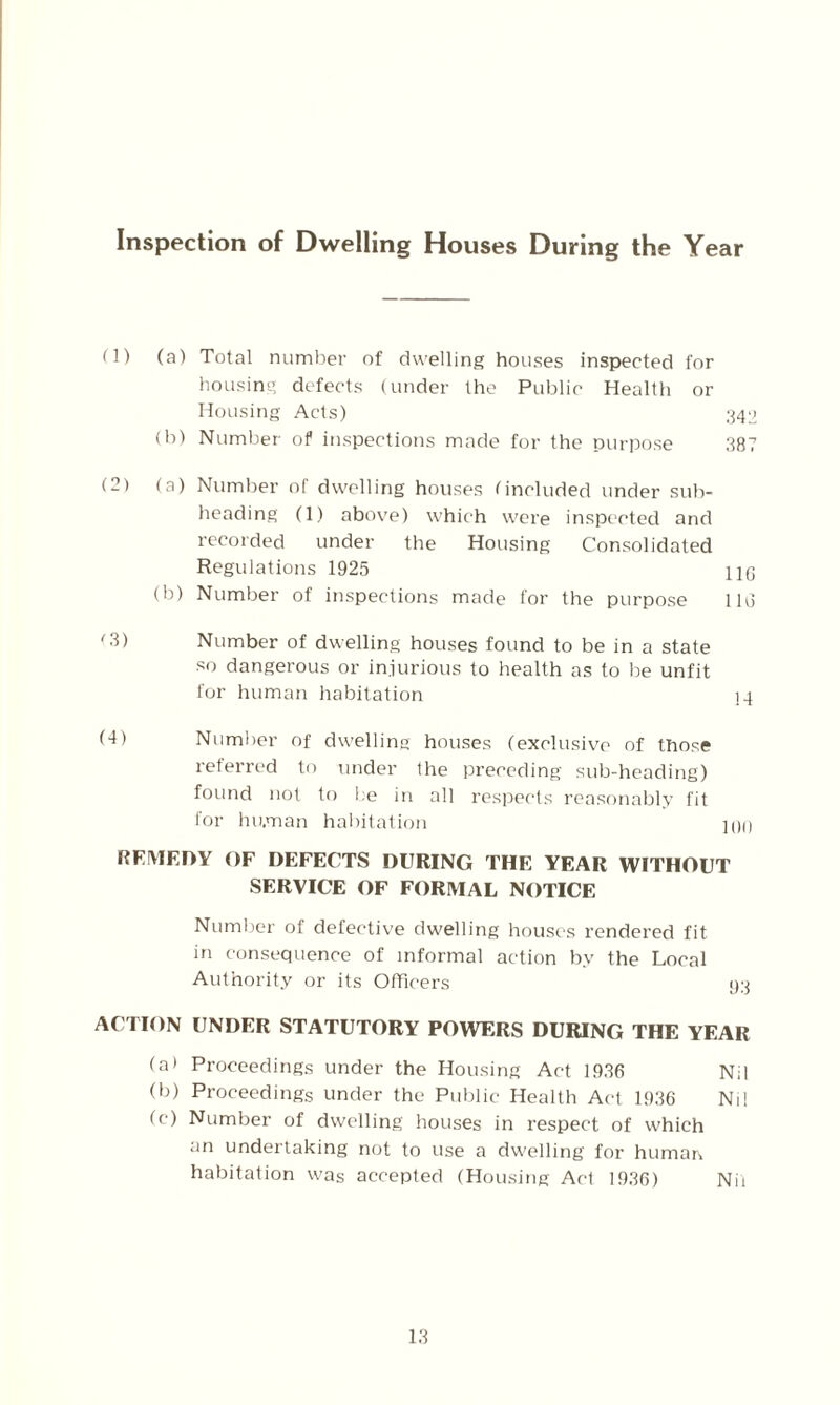 Inspection of Dwelling Houses During the Year (1) (a) Total number of dwelling houses inspected for housing defects (under the Public Health or Housing Acts) 342 (b) Number of inspections made for the purpose 387 (2) (a) Number of dwelling houses (included under sub¬ heading (1) above) which were inspected and recorded under the Housing Consolidated Regulations 1925 110 (b) Number of inspections made for the purpose llu '3) Number of dwelling houses found to be in a state so dangerous or injurious to health as to be unfit for human habitation 14 (4) Number of dwelling houses (exclusive of those referred to under the preceding sub-heading) found not to be in all respects reasonably fit for human habitation 10D REMEDY OF DEFECTS DURING THE YEAR WITHOUT SERVICE OF FORMAL NOTICE Number of defective dwelling houses rendered fit in consequence of informal action by the Local Authority or its Officers 93 ACTION UNDER STATUTORY POWERS DURING THE YEAR (a> Proceedings under the Housing Act 1936 Nil (b) Proceedings under the Public Health Act 1936 Nil (c) Number of dwelling houses in respect of which an undertaking not to use a dwelling for human habitation was accepted (Housing Act 1936) Nil