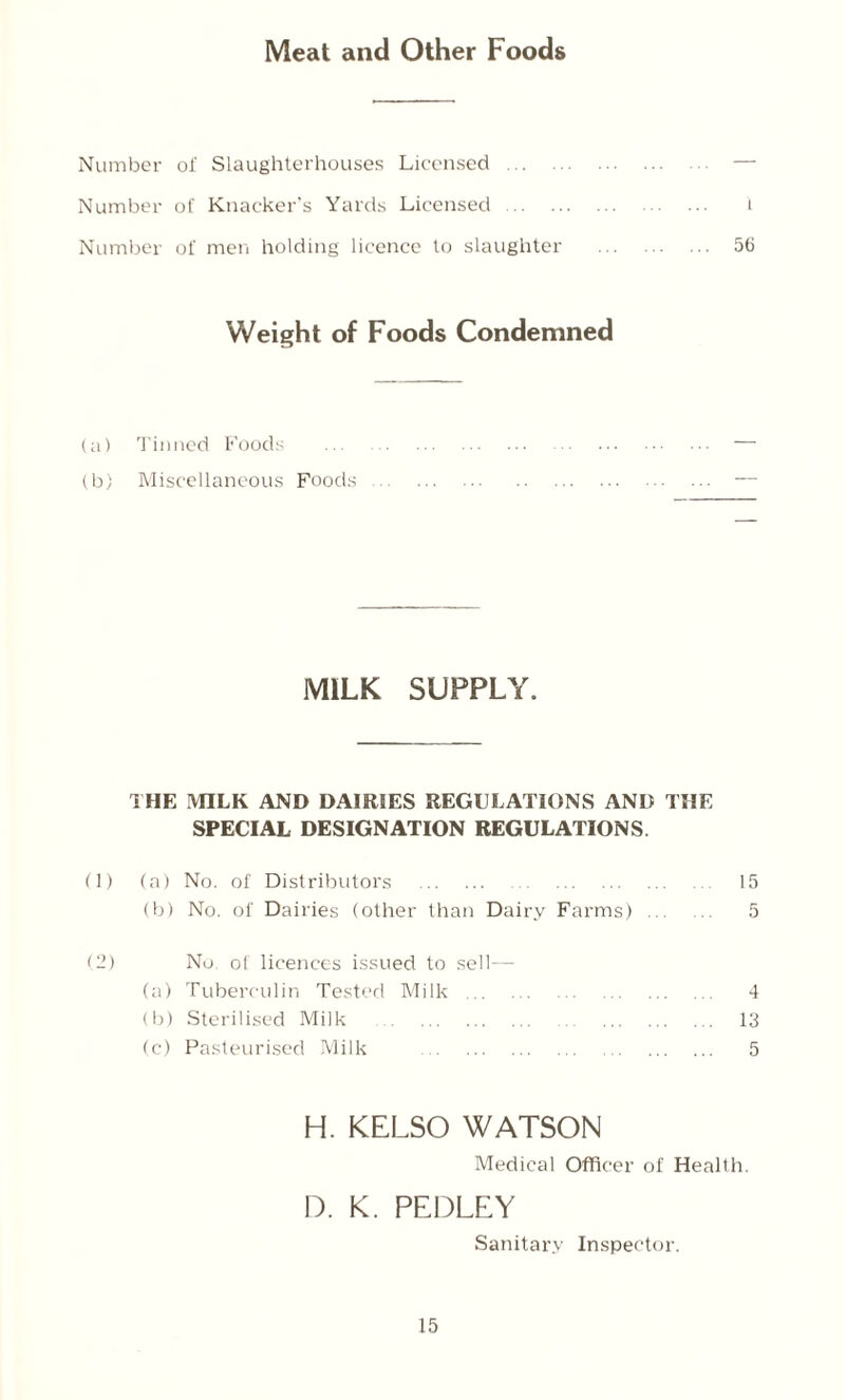 Meat and Other Foods Number of Slaughterhouses Licensed. — Number of Knacker’s Yards Licensed. i Number of men holding licence to slaughter . 56 Weight of Foods Condemned (a) Tinned Foods (b) Miscellaneous Foods MILK SUPPLY. THE MILK AND DAIRIES REGULATIONS AND THE SPECIAL DESIGNATION REGULATIONS. (1) (a) No. of Distributors . 15 (b) No. of Dairies (other than Dairy Farms) . 5 (2) No of licences issued to sell— (a) Tuberculin Tested Milk . 4 (b) Sterilised Milk . 13 (c) Pasteurised Milk . 5 H. KELSO WATSON Medical Officer of Health. D. K. PEDLEY Sanitary Inspector.