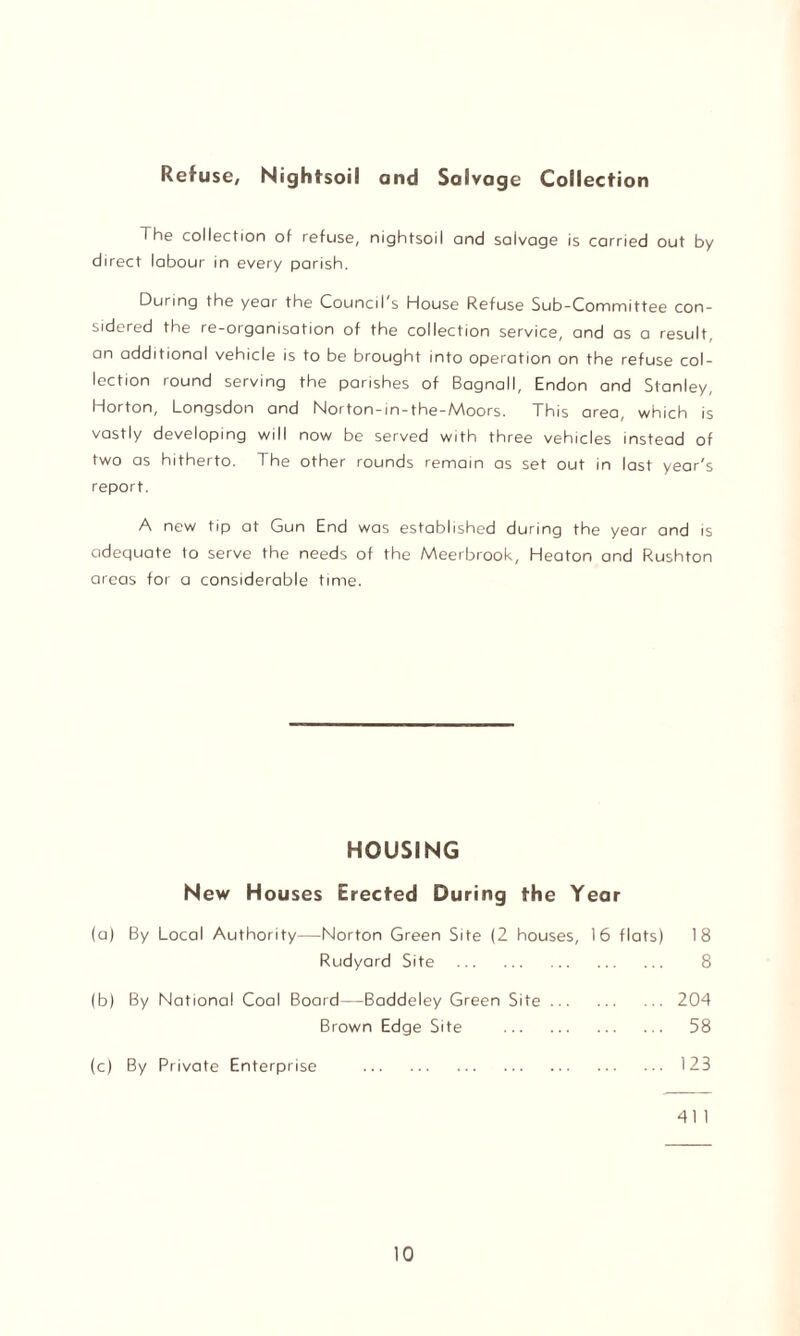 Refuse, Nightsoil and Salvage Collection The collection of refuse, nightsoil and salvage is carried out by direct labour in every parish. During the year the Council's House Refuse Sub-Committee con¬ sidered the re-organisation of the collection service, and as a result, an additional vehicle is to be brought into operation on the refuse col¬ lection round serving the parishes of Bagnall, Endon and Stanley, Horton, Longsdon and Norton-in-the-AAoors. This area, which is vastly developing will now be served with three vehicles instead of two as hitherto. The other rounds remain as set out in last year's report. A new tip at Gun End was established during the year and is adequate to serve the needs of the Meerbrook, Heaton and Rushton areas for a considerable time. HOUSING New Houses Erected During the Year (a) By Local Authority—Norton Green Site (2 houses, 16 flats) 18 Rudyard Site . 8 (b) By National Coal Board—Baddeley Green Site.204 Brown Edge Site . 58 (c) By Private Enterprise .123 41 1
