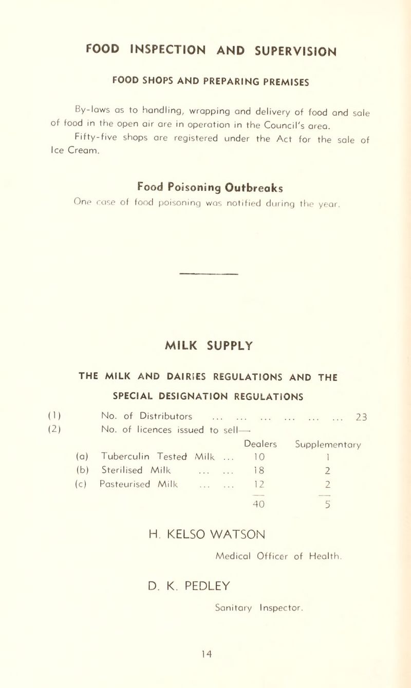 FOOD INSPECTION AND SUPERVISION FOOD SHOPS AND PREPARING PREMISES By-laws as to handling, wrapping and delivery of food and sale of food in the open air are in operation in the Council's area. Fifty-five shops are registered under the Act for the sale of Ice Cream. Food Poisoning Outbreaks One case of food poisoning was notified during the year. MILK SUPPLY THE MILK AND DAIRIES REGULATIONS AND THE SPECIAL DESIGNATION REGULATIONS (1) No. of Distributors . 23 (2) No. of licences issued to sell— (a) Tuberculin Tested Milk .. Dealers 10 Supplementary I (b) Sterilised Milk . 18 2 (c) Pasteurised Milk . 12 2 40 5 H KELSO WATSON Medical Officer of Ffealth D. K. PEDLEY Sanitary Inspector. H