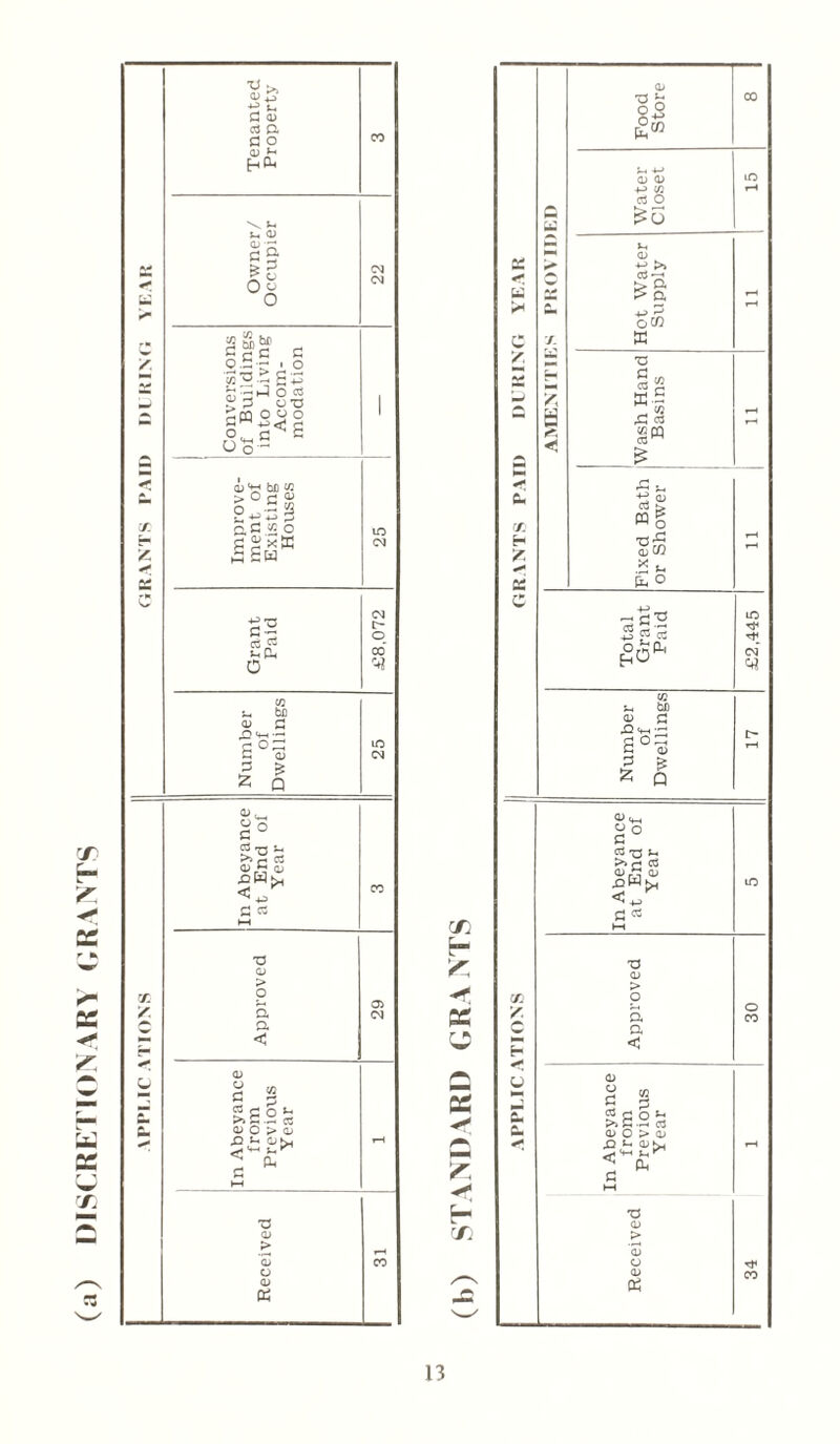 (a) DISCRETIONARY GRANTS