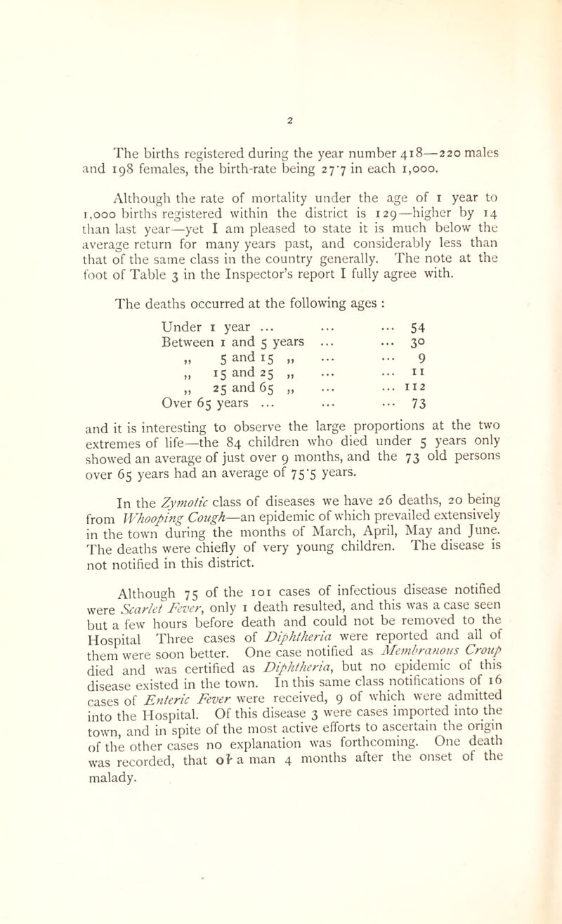The births registered during the year number 418—220 males and 198 females, the birth-rate being 277 in each 1,000. Although the rate of mortality under the age of x year to 1,000 births registered within the district is 129—higher by 14 than last year—yet I am pleased to state it is much below the average return for many years past, and considerably less than that of the same class in the country generally. The note at the foot of Table 3 in the Inspector’s report I fully agree with. The deaths occurred at the following ages : Under 1 year ... ••• 54 Between 1 and 5 years ... ... 30 „ 5 and 15 „ ... 9 „ 15 and 25 „ 11 „ 25 and 65 „ ... 112 Over 65 years ... ••• 73 and it is interesting to observe the large proportions at the two extremes of life—the 84 children who died under 5 years only showed an average of just over 9 months, and the 73 old persons over 65 years had an average of 75'5 years. In the Zymotic class of diseases we have 26 deaths, 20 being from Whooping Cough—an epidemic of which prevailed extensively in the town during the months of March, April, May and June. The deaths were chiefly of very young children. The disease is not notified in this district. Although 75 of the 101 cases of infectious disease notified were Scarlet Fever, only 1 death resulted, and this was a case seen but a few hours before death and could not be removed to the Hospital Three cases of Diphtheria were reported and all of them were soon better. One case notified as Membranous Croup died and was certified as Diphtheria, but no epidemic of this disease existed in the town. In this same class notifications of 16 cases of Enteric Fever were received, 9 of which were admitted into the Hospital. Of this disease 3 were cases impoited into the town and in spite of the most active efforts to ascertain the origin of the other cases no explanation was forthcoming. One death was recorded, that ola man 4 months after the onset of the malady.