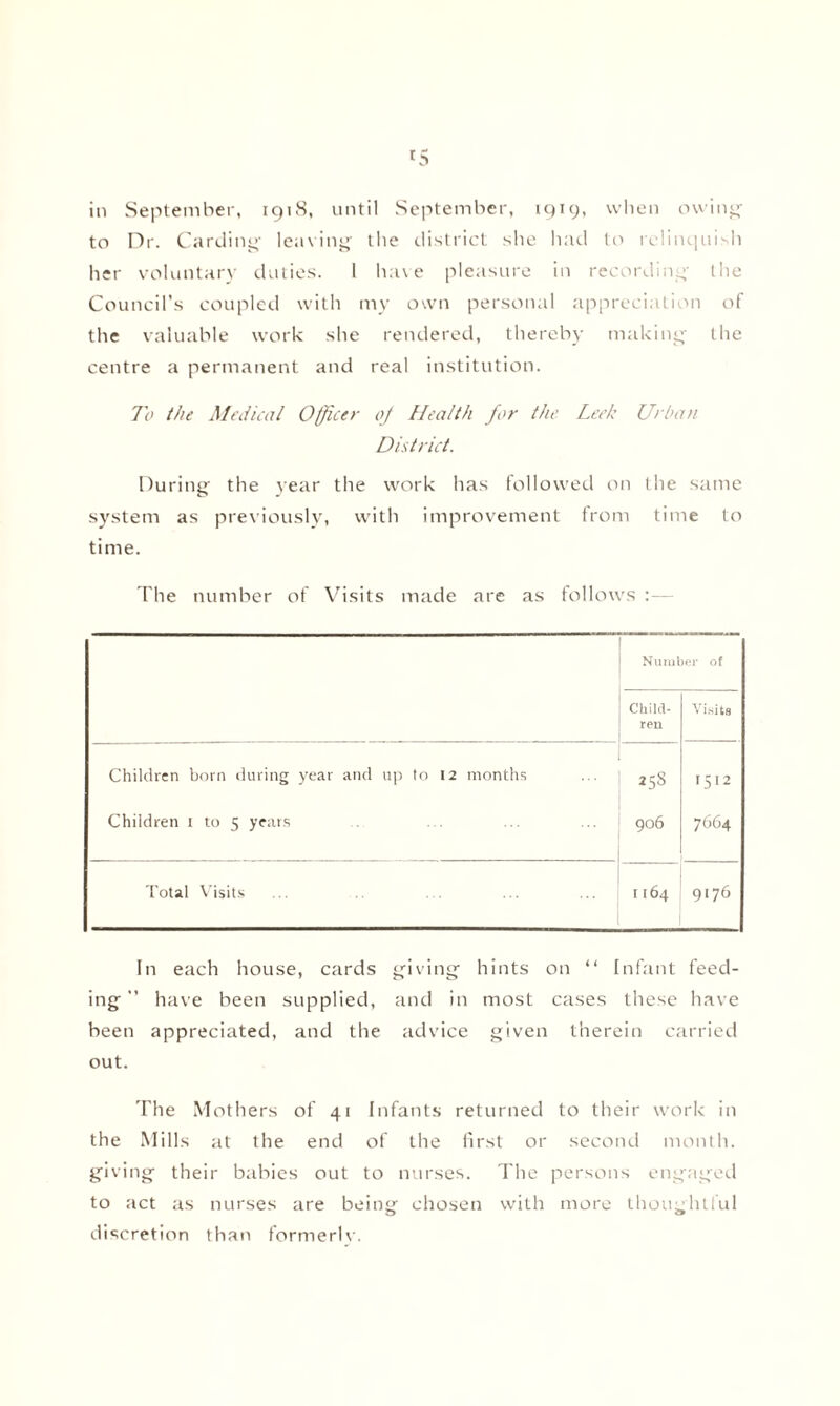 in September, 1918, until September, 1919, when owing to Dr. Carding- leaving the district she had to relinquish her voluntary duties. 1 have pleasure in recording- the Council’s coupled with my own personal appreciation of the valuable work she rendered, thereby making the centre a permanent and real institution. To the Medical Officer oj Health for the Leek Urban District. During the year the work has followed on the same system as previously, with improvement from time to time. The number of Visits made are as follows Number of Child¬ ren Visits Children born during year and up to 12 months 258 '512 Children i to 5 years 906 7664 Total Visits 1 164 9176 In each house, cards giving hints on “ Infant feed¬ ing ’’ have been supplied, and in most cases these have been appreciated, and the advice given therein carried out. The Mothers of 41 Infants returned to their work in the Mills at the end of the first or second month, giving their babies out to nurses. The persons engaged to act as nurses are being chosen with more thoughtful o e> discretion than formerlv.