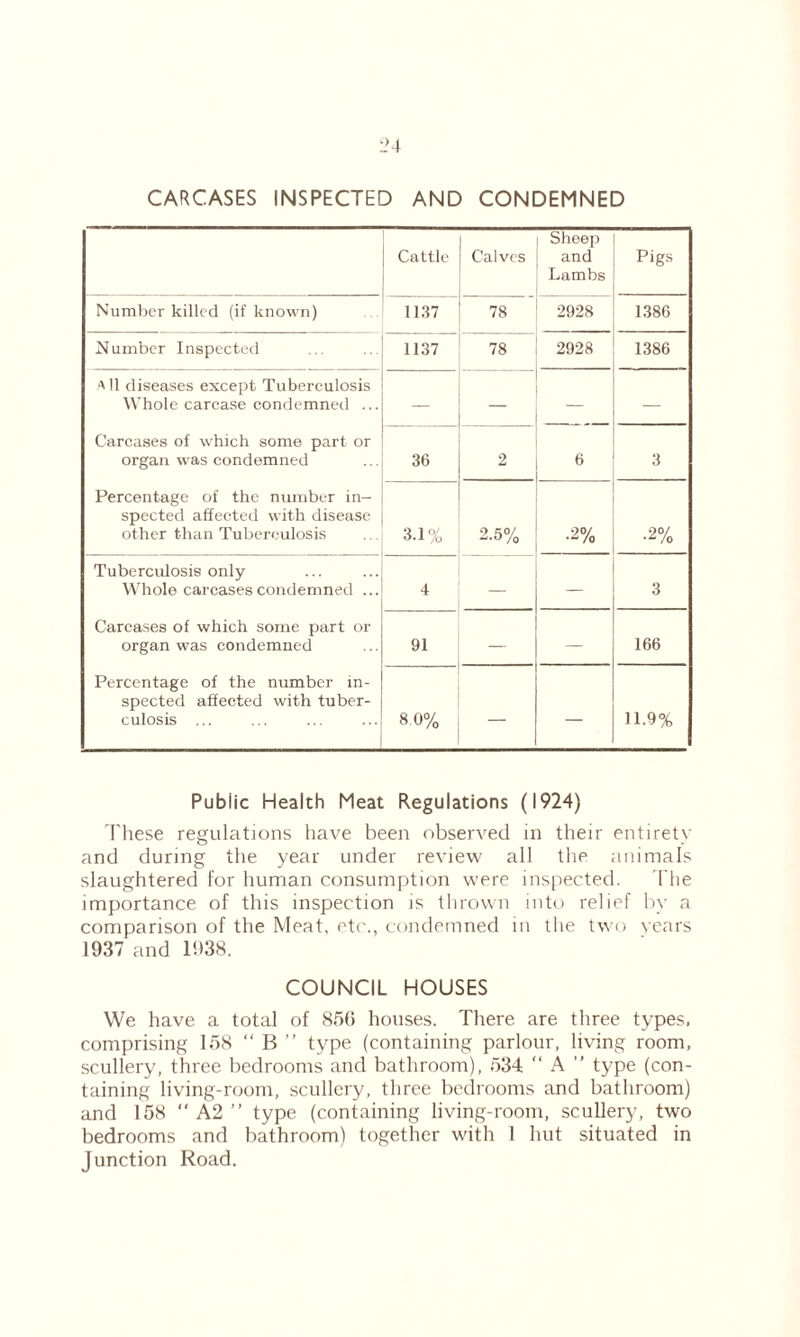 CARCASES INSPECTED AND CONDEMNED Cattle Calves Sheep and Lambs Pigs Number killed (if known) 1137 78 2928 1386 Number Inspected 1137 78 2928 1386 All diseases except Tuberculosis Whole carcase condemned ... — — Carcases of which some part or organ was condemned 36 2 6 3 Percentage of the number in¬ spected affected with disease other than Tuberculosis 3-1% 2.5% ■2% •2% Tuberculosis only Whole carcases condemned ... 4 — — 3 Carcases of which some part or organ was condemned 91 — — 166 Percentage of the number in¬ spected affected with tuber¬ culosis ... 8.0% — — 11.9% Public Health Meat Regulations (1924) These regulations have been observed in their entirety and during the year under review all the animals slaughtered for human consumption were inspected. The importance of this inspection is thrown into relief by a comparison of the Meat, etc., condemned in the two vears 1937 and 1938. COUNCIL HOUSES We have a total of 856 houses. There are three types, comprising 158 “ B ” type (containing parlour, living room, scullery, three bedrooms and bathroom), 534  A ” type (con¬ taining living-room, scullery, three bedrooms and bathroom) and 158  A2 ” type (containing living-room, scullery, two bedrooms and bathroom) together with 1 hut situated in Junction Road.