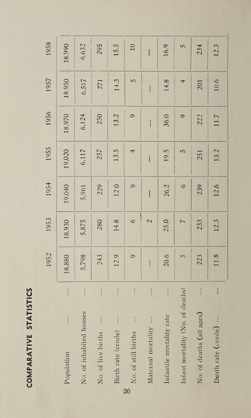 COMPARATIVE STATISTICS LO 1 nC On r—1 On 04 • o 04 | T—^ UO LO 04 lO lO O' no” 1 n O' oi r—i NO oi O^ in On 00 CM -t- lO 04 04 oi ▼-H 00 00 On -t 04 | 04 04 C/1 ci (U C/1 '4-1 /—\ <U # , a; o C/1 • • C/1 • • • • <u o CD 6 £ rt /'-V <u C/) o 1 1 •—< ju c3 'w' O ^5 J—4 15 *—4 o -4—> 6 CO t—1 U N_/ r< O C3 • <u <u M—» cj +-> c/} H rt r- c-1 JD O £ t J a3 1) 4-> a u iH u C -4—' ■4—» <-W o O o rj o <v O ■4—> a o Oh • • -+-> £ \ w • rt No o £ CQ o rt M HH o <D Q