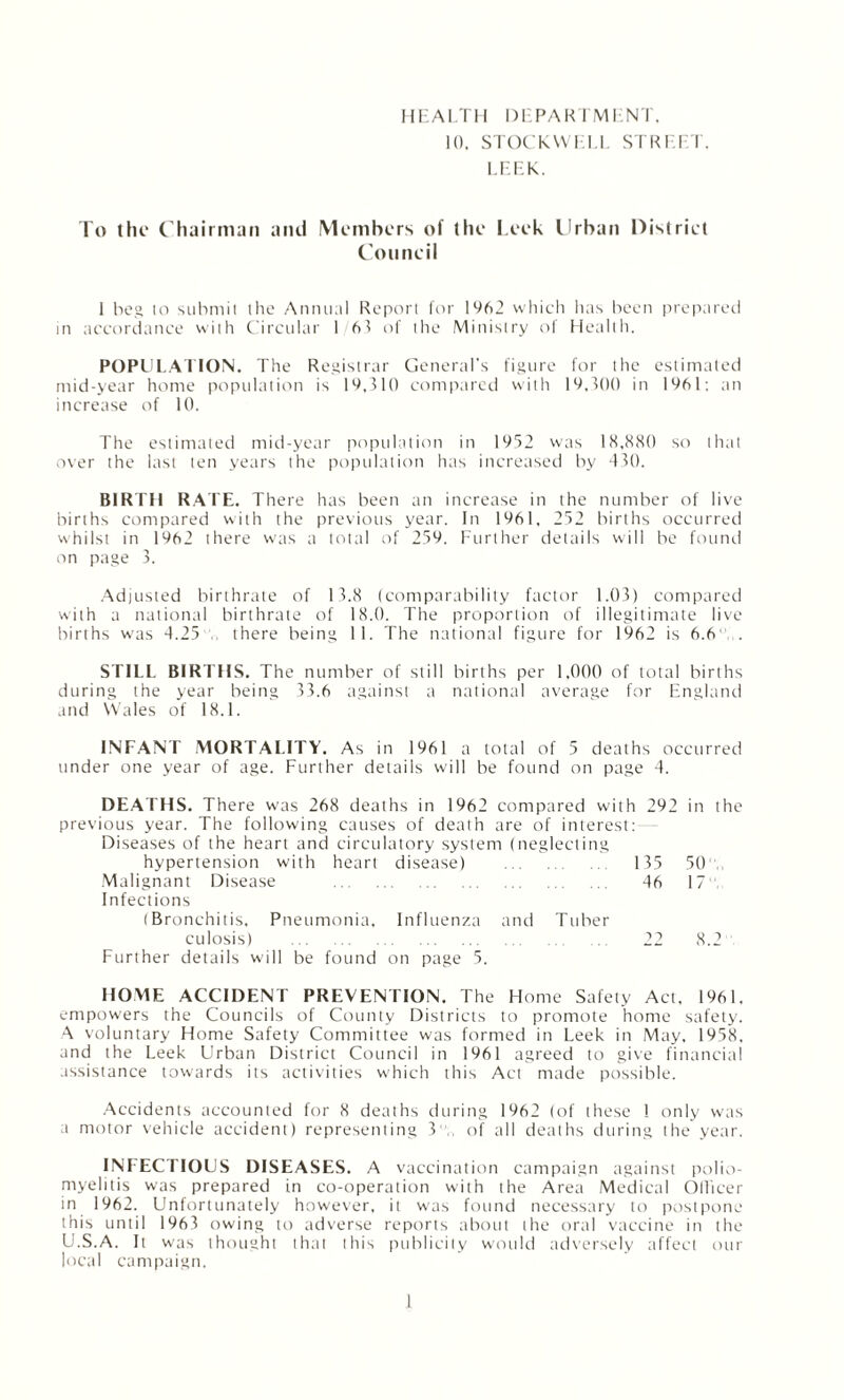 HEALTH DEPARTMENT, 10, STOCK WELL STREET. LEEK. To the Chairman and Members of the Leek Urban District Council 1 beg 10 submit the Annual Report for 1962 which has been prepared in accordance with Circular I 6? of the Ministry of Health. POPULATION. The Registrar General's figure for the estimated mid-year home population is 19,310 compared with 19,300 in 1961: an increase of 10. The estimated mid-year population in 1952 was 18,880 so that over the last ten years the population has increased by 430. BIRTH RATE. There has been an increase in the number of live births compared with the previous year. In 1961, 252 births occurred whilst in 1962 there w'as a total of 259. Further details will be found on page 3. Adjusted birthrate of 13.8 (comparability factor 1.03) compared with a national birthrate of 18.0. The proportion of illegitimate live births was 4.25 there being 11. The national figure for 1962 is 6.6” . STILL BIRTHS. The number of still births per 1,000 of total births during the year being 33.6 against a national average for England and Wales of 18.1. INFANT MORTALITY. As in 1961 a total of 5 deaths occurred under one year of age. Further details will be found on page 4. DEATHS. There w'as 268 deaths in 1962 compared with 292 in the previous year. The following causes of death are of interest: Diseases of the heart and circulatory system (neglecting hypertension with heart disease) . 135 50 Malignant Disease . 46 17 Infections (Bronchitis. Pneumonia, Influenza and Tuber culosis) . 22 8.2 Further details will be found on page 5. HOME ACCIDENT PREVENTION. The Home Safety Act, 1961, empowers the Councils of County Districts to promote home safety. A voluntary Home Safety Committee was formed in Leek in May, 1958, and the Leek Urban District Council in 1961 agreed to give financial assistance towards its activities which this Act made possible. Accidents accounted for 8 deaths during 1962 (of these 1 only was a motor vehicle accident) representing 3. of all deaths during the year. INFECTIOUS DISEASES. A vaccination campaign against polio¬ myelitis was prepared in co-operation with the Area Medical Officer in 1962. Unfortunately however, it was found necessary to postpone this until 1963 owing to adverse reports about the oral vaccine in the U.S.A. It was thought that this publicity would adversely affect our local campaign.
