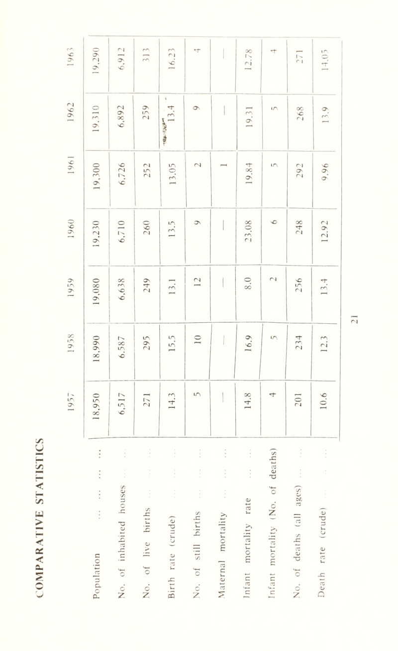 COMPARATIVE STATISTICS 73 rC <D O <D 73 c c x G. C CL 6 Z <d 6 <d T3 CQ x s: Z >, c E X C <D 03 CD 02 >» x 1— o E c 6 Z c r c c c OG 02 73 J= X D T> v TJ <D x: x ID