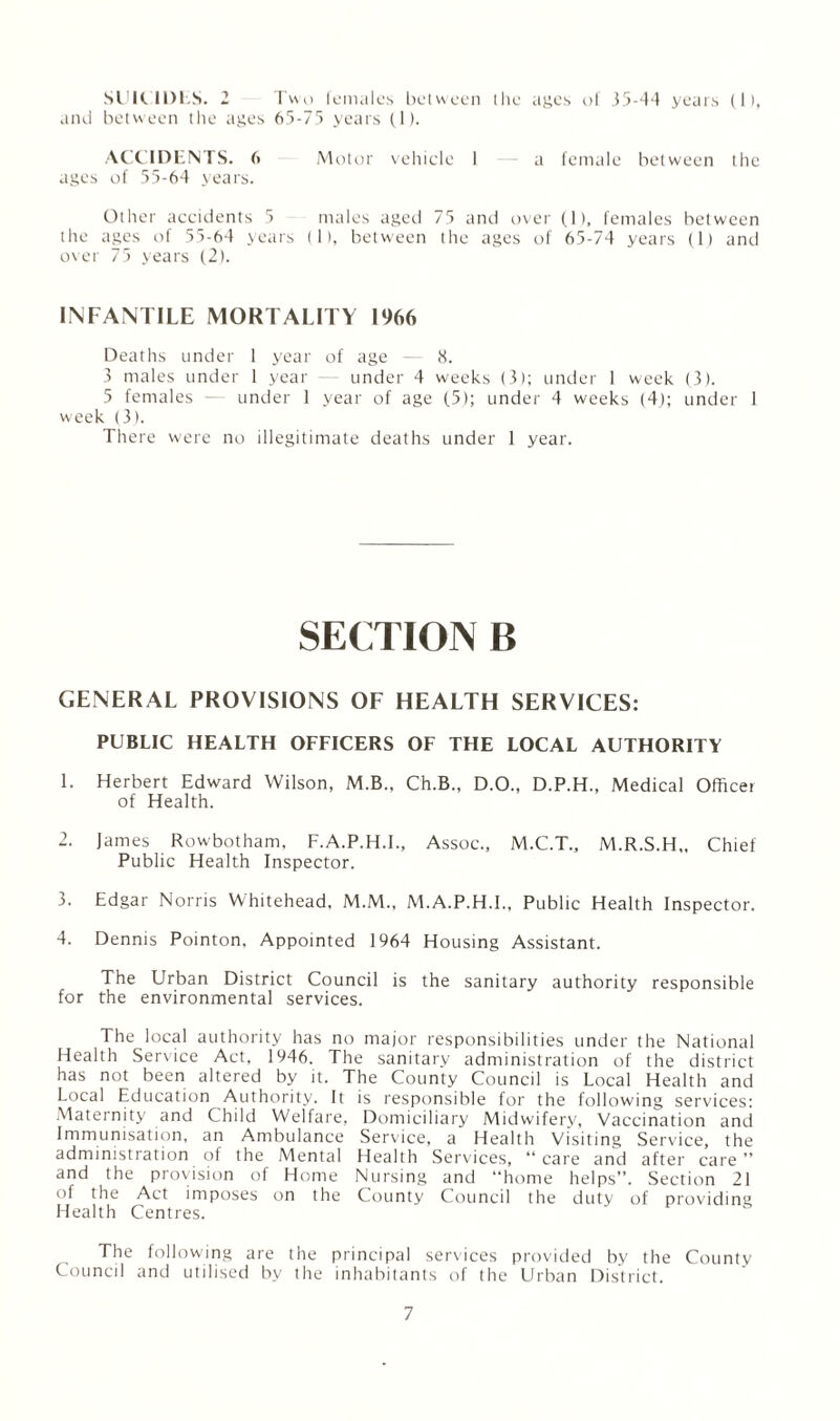 SUICIDES. 2 Two females between the ages of 35-44 years (1), and between the ages 65-75 years (1). ACCIDENTS. 6 Motor vehicle I a female between the ages of 55-64 years. Other accidents 5 males aged 75 and over (1), females between the ages of 55-64 years (1), between the ages of 65-74 years (1) and over 75 years (2). INFANTILE MORTALITY 1966 Deaths under 1 year of age - 8. 3 males under 1 year — under 4 weeks (3); under I week (3). 5 females -— under 1 year of age (5); under 4 weeks (4); under 1 week (3). There were no illegitimate deaths under 1 year. SECTION B GENERAL PROVISIONS OF HEALTH SERVICES: PUBLIC HEALTH OFFICERS OF THE LOCAL AUTHORITY 1. Herbert Edward Wilson, M.B., Ch.B., D.O., D.P.H., Medical Officer of Health. 2. James Rowbotham, F.A.P.H.I., Assoc., M.C.T., M.R.S.H,, Chief Public Health Inspector. 3. Edgar Norris Whitehead, M.M., M.A.P.H.I., Public Health Inspector. 4. Dennis Pointon, Appointed 1964 Housing Assistant. The Urban District Council is the sanitary authority responsible for the environmental services. The local authority has no major responsibilities under the National Health Service Act, 1946. The sanitary administration of the district has not been altered by it. The County Council is Local Health and Local Education Authority. It is responsible for the following services: Maternity and Child Welfare, Domiciliary Midwifery, Vaccination and Immunisation, an Ambulance Service, a Health Visiting Service, the administration of the Mental Health Services, “care and after care” and the provision of Home Nursing and “home helps”. Section 21 of the Act imposes on the County Council the duty of providing Health Centres. The following are the principal services provided by the County Council and utilised by the inhabitants of the Urban District.