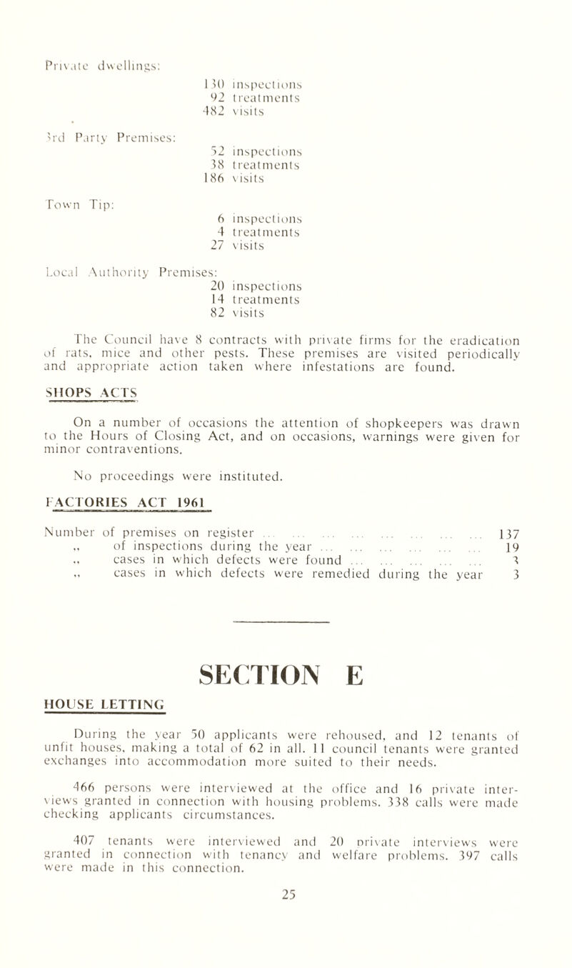 Private dwellings: 1?() inspections 92 treatments 482 visits 3rd Party Premises: 52 inspections 38 treatments 186 visits Town Tip: 6 inspections 4 treatments 27 visits Local Authority Premises: 20 inspections 14 treatments 82 visits The Council have 8 contracts with private firms for the eradication of rats, mice and other pests. These premises are visited periodically and appropriate action taken where infestations are found. SHOPS ACTS On a number of occasions the attention of shopkeepers was drawn to the Hours of Closing Act, and on occasions, warnings were given for minor contraventions. No proceedings were instituted. FACTORIES ACT 1961 Number of premises on register. 137 ,. of inspections during the year. 19 ,. cases in which defects were found. 3 ., cases in which defects were remedied during the year 3 SECTION E HOUSE LETTING During the year 50 applicants were rehoused, and 12 tenants of unfit houses, making a total of 62 in all. 11 council tenants were granted exchanges into accommodation more suited to their needs. 466 persons were interviewed at the office and 16 private inter¬ views granted in connection with housing problems. 338 calls were made checking applicants circumstances. 407 tenants were interviewed and 20 private interviews were granted in connection with tenancy and welfare problems. 397 calls were made in this connection.
