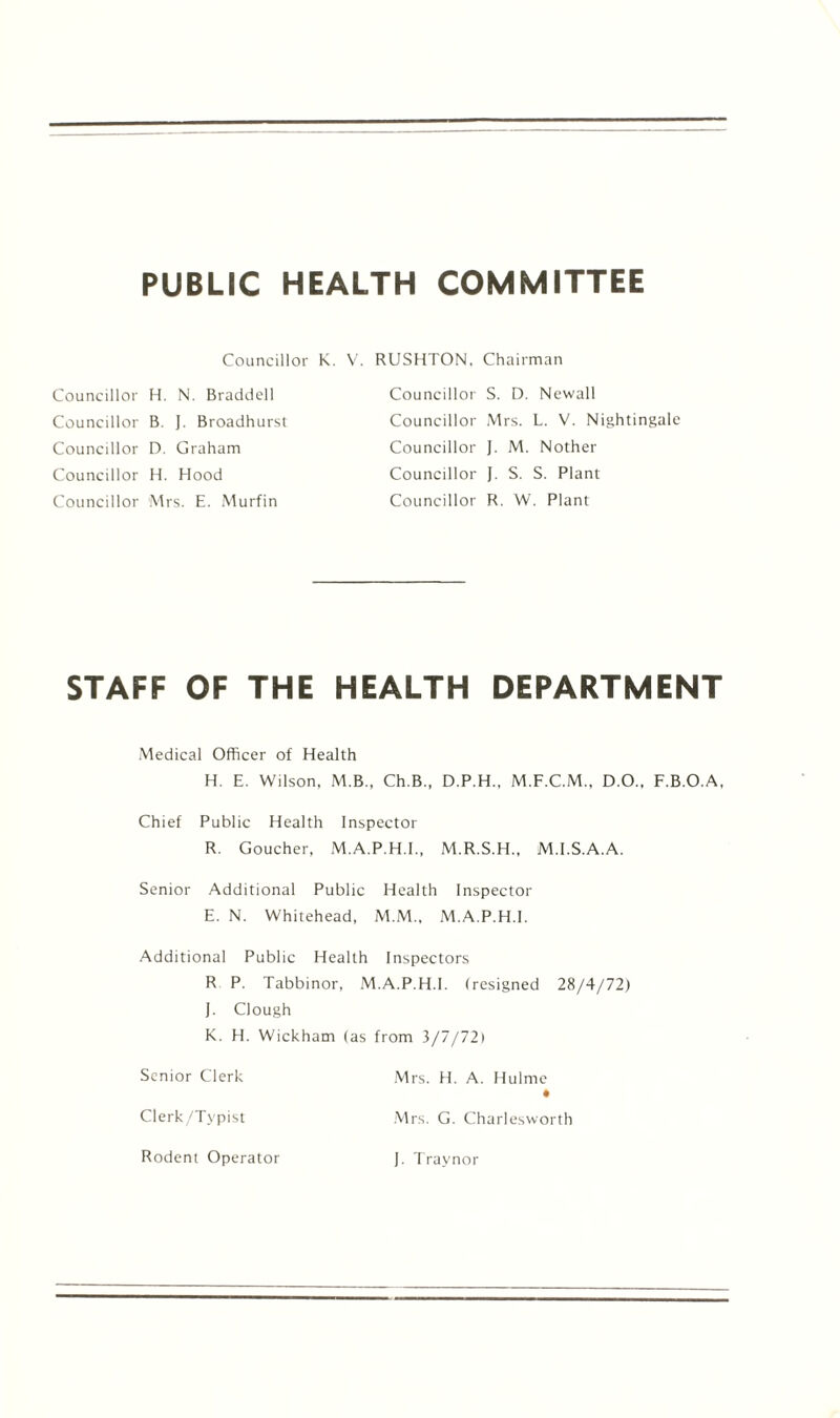 Councillor K. V. RUSHTON. Chairman Councillor H. N. Braddell Councillor B. J. Broadhurst Councillor D. Graham Councillor S. D. Newall Councillor Mrs. L. V. Nightingale Councillor H. Hood Councillor Mrs. E. Murfin Councillor J. M. Nother Councillor J. S. S. Plant Councillor R. W. Plant STAFF OF THE HEALTH DEPARTMENT Medical Officer of Health H. E. Wilson, M.B., Ch.B., D.P.H., M.F.C.M., D.O., F.B.O.A, Chief Public Health Inspector R. Goucher, M.A.P.H.I., M.R.S.H., M.I.S.A.A. Senior Additional Public Health Inspector E. N. Whitehead, M.M., M.A.P.H.l. Additional Public Health Inspectors R P. Tabbinor, M.A.P.H.l. (resigned 28/4/72) J. Clough K. H. Wickham (as from 3/7/72) Senior Clerk Mrs. H. A. Hulme Clerk/Typist Mrs. G. Charlesworth Rodent Operator J. Traynor