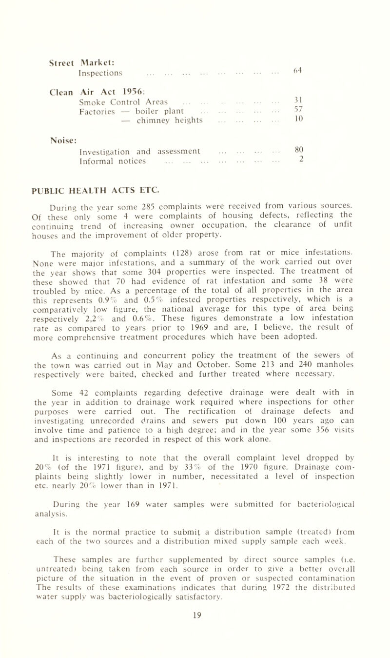 Street Market: Inspections . Clean Air Act 1956: Smoke Control Areas Factories — boiler plant — chimney heights Noise: Investigation and assessment Informal notices PUBLIC HFALTH ACTS ETC. During the year some 285 complaints were received from various sources. Of these only some 4 were complaints of housing defects, reflecting the continuing trend of increasing owner occupation, the clearance of unfit houses and the improvement of older property. The majority of complaints (128) arose from rat or mice infestations. None were major infestations, and a summary of the work carried out ovei the year shows that some 304 properties were inspected. The treatment of these showed that 70 had evidence of rat infestation and some 38 were troubled by mice. As a percentage of the total of all properties in the area this represents 0.9% and 0.5% infested properties respectively, which is a comparatively low figure, the national average for this type of area being respectively 2,2% and 0.6%. These figures demonstrate a low infestation rate as compared to years prior to 1969 and are, I believe, the result of more comprehensive treatment procedures which have been adopted. As a continuing and concurrent policy the treatment of the sewers of the town was carried out in May and October. Some 213 and 240 manholes respectively were baited, checked and further treated where necessary. Some 42 complaints regarding defective drainage were dealt with in the year in addition to drainage work required where inspections for other purposes were carried out. The rectification ot drainage defects and investigating unrecorded drains and sewers put down 100 years ago can involve time and patience to a high degree: and in the year some 356 visits and inspections are recorded in respect of this work alone. It is interesting to note that the overall complaint level dropped by 20% (of the 1971 figure), and by 33% of the 1970 figure. Drainage com¬ plaints being slightly lower in number, necessitated a level of inspection etc. nearly 20% lower than in 1971. During the year 169 water samples were submitted for bacteriological analysis. It is the normal practice to submit a distribution sample (treated) from each of the two sources and a distribution mixed supply sample each week. These samples are further supplemented by direct source samples (i.e. untreated) being taken from each source in order to give a better overall picture of the situation in the event of proven or suspected contamination The results of these examinations indicates that during 1972 the distributed water supply was bacteriologically satisfactory.