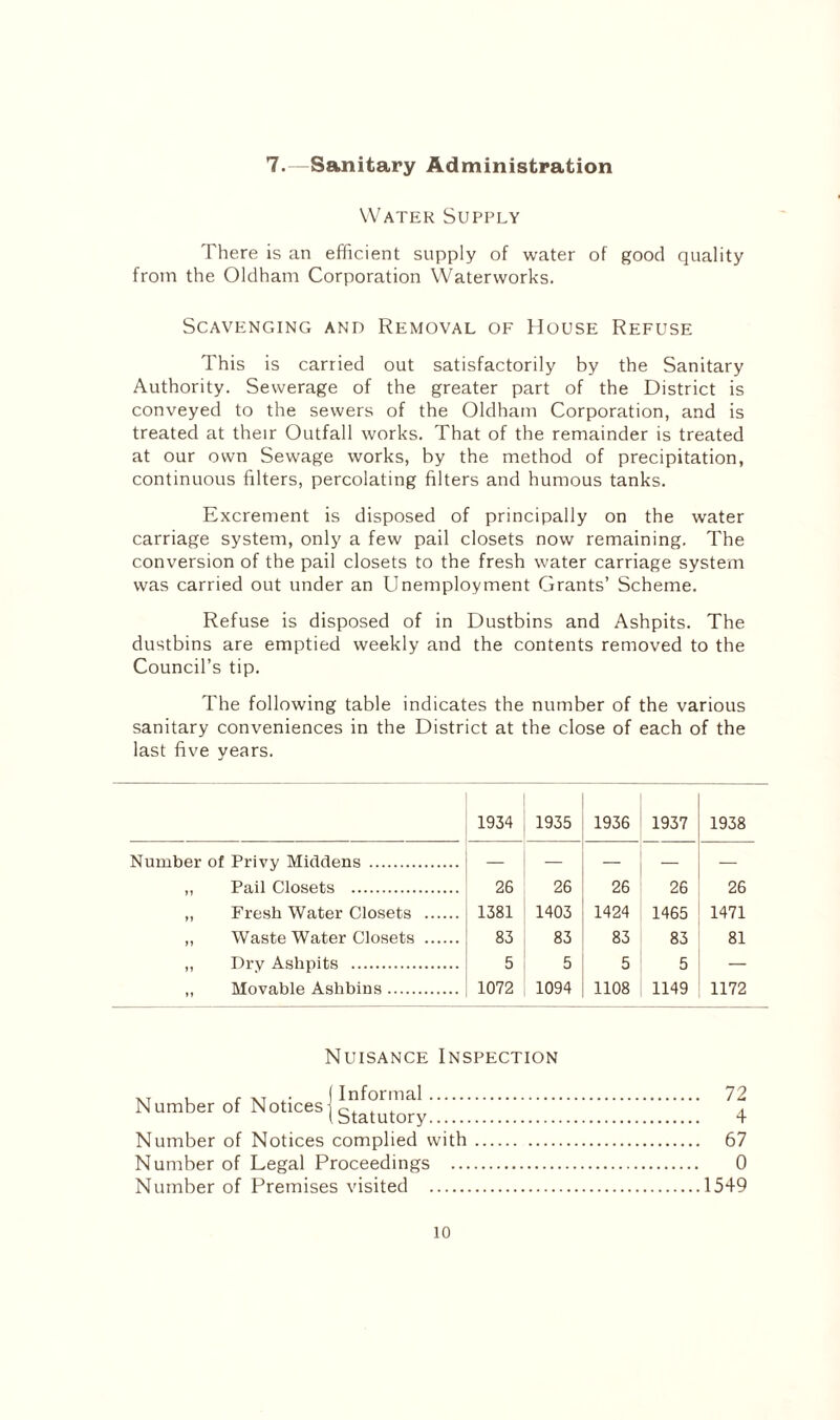 7.—Sanitary Administration Water Supply There is an efficient supply of water of good quality from the Oldham Corporation Waterworks. Scavenging and Removal of House Refuse This is carried out satisfactorily by the Sanitary Authority. Sewerage of the greater part of the District is conveyed to the sewers of the Oldham Corporation, and is treated at their Outfall works. That of the remainder is treated at our own Sewage works, by the method of precipitation, continuous filters, percolating filters and humous tanks. Excrement is disposed of principally on the water carriage system, only a few pail closets now remaining. The conversion of the pail closets to the fresh water carriage system was carried out under an Unemployment Grants’ Scheme. Refuse is disposed of in Dustbins and Ashpits. The dustbins are emptied weekly and the contents removed to the Council’s tip. The following table indicates the number of the various sanitary conveniences in the District at the close of each of the last five years. 1934 1935 1936 1937 1938 Number of Privy Middens . — — — — — „ Pail Closets . 26 26 26 26 26 ,, Fresh Water Closets . 1381 1403 1424 1465 1471 ,, Waste Water Closets . 83 83 83 83 81 „ Dry Ashpits . 5 5 5 5 — „ Movable Ashbins. 1072 1094 1108 1149 1172 Nuisance Inspection Number of Notices Informal. 72 Statutory. 4 Number of Notices complied with. 67 Number of Legal Proceedings . 0 Number of Premises visited .1549