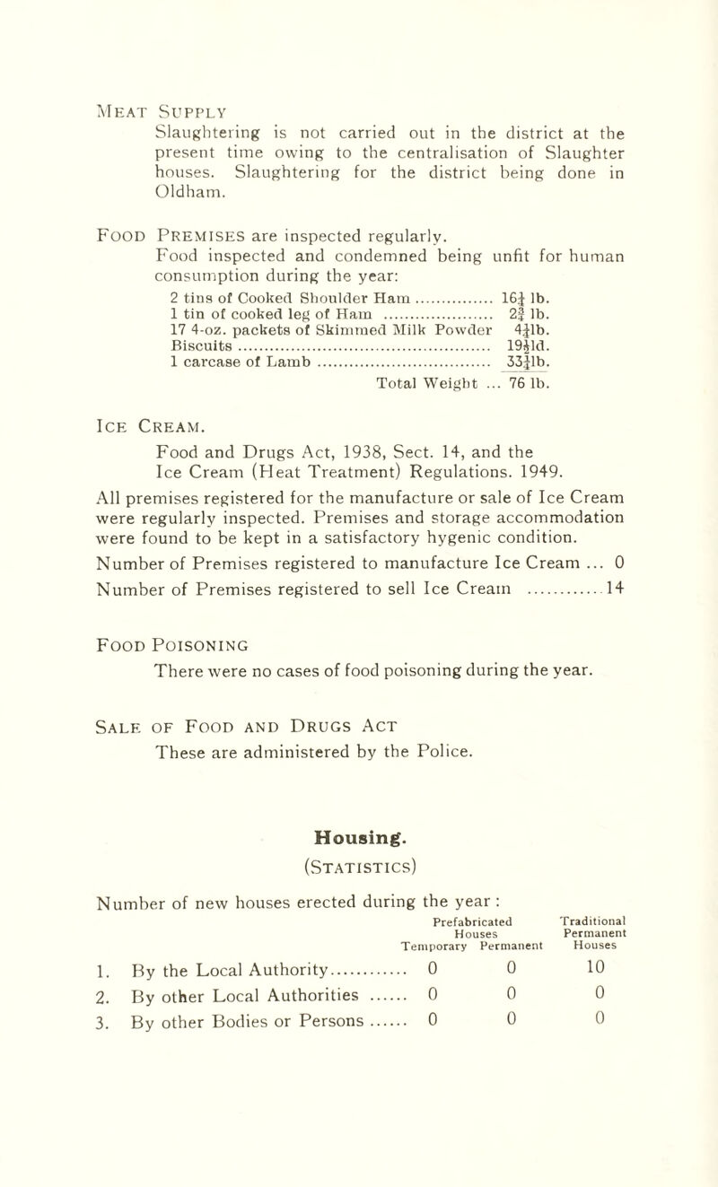 Meat Supply Slaughtering is not carried out in the district at the present time owing to the centralisation of Slaughter houses. Slaughtering for the district being done in Oldham. Food Premises are inspected regularly. Food inspected and condemned being unfit for human consumption during the year: 2 tius of Cooked Shoulder Ham. 16J lb. 1 tin of cooked leg of Ham . 2§ lb. 17 4-oz. packets of Skimmed Milk Powder 441b. Biscuits. 19Jld. 1 carcase of Lamb . 33|lb. Total Weight ... 76 lb. Ice Cream. Food and Drugs Act, 1938, Sect. 14, and the Ice Cream (Heat Treatment) Regulations. 1949. All premises registered for the manufacture or sale of Ice Cream were regularly inspected. Premises and storage accommodation were found to be kept in a satisfactory hygenic condition. Number of Premises registered to manufacture Ice Cream ... 0 Number of Premises registered to sell Ice Cream .14 Food Poisoning There were no cases of food poisoning during the year. Sale of Food and Drugs Act These are administered by the Police. Housing. (Statistics) Number of new houses erected during the year : Prefabricated Traditional Houses Permanent Temporary Permanent Houses 1. By the Local Authority. 0 0 2. By other Local Authorities . 0 0 3. By other Bodies or Persons. 0 0 10 0