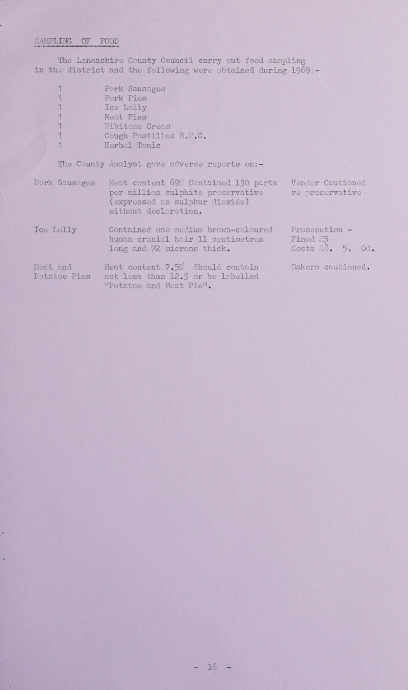 SAMPLING OF FOOD The Lancashire County Council carry out food sampling in the district and the following wore obtained during 1969: - 1 Pork Sausages 1 Pork Pies 1 Ice Lolly 1 Meat Pies 1 Hibitane Cream 1 Cough Pastilles B.P.C. 1 Herbal Tonic The County Analyst gave adverse reports on:- Pork Sausages Meat content 699 Contained 130 parts per million sulphite preservative (expressed as sulphur dioxide) without declaration. Ice Lolly Contained one medium brown-coloured human cranial hair 11 centimetres long and 72 microns thick. Meat and Meat content 7*5% Should contain Petatoe Pies not less than 12,5 or be labelled Potatoe and Meat Pie”. Vendor Cautioned re preservative Prosecution - Fined 25 Costs 58. 5* 0d. Bakers cautioned. 16