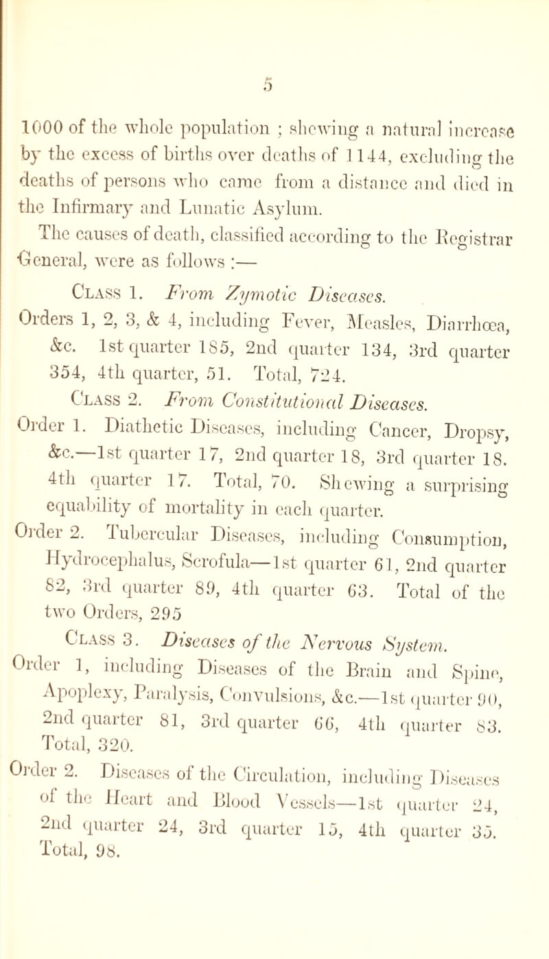 1000 of the whole population ; shewing a natural increase by the excess of births over deaths of 1144, excluding the deaths of persons who came from a distance and died in the Infirmary and Lunatic Asylum. The causes of death, classified according to the Registrar General, were as follows ;— Class 1. From Zymotic Diseases. Orders 1, 2, 3, & 4, including Fever, Measles, Diarrhoea, &c. 1st quarter 185, 2nd quarter 134, 3rd quarter 354, 4th quarter, 51. Total, 724. Class 2. From Constitutional Diseases. Order 1. Diathetic Diseases, including Cancer, Dropsy, &c.—1st quarter 17, 2nd quarter 18, 3rd quarter 18. 4th quarter 1/. Total, 70. Shewing a surprising equability of mortality in each quarter. 0] dei 2. I ubercular Diseases, including Consumption, Hydrocephalus, Scrofula—1st quarter 61, 2nd quarter 82, 3rd quarter 89, 4th quarter 63. Total of the two Orders, 295 Class 3. Diseases of the Nervous System, Order 1, including Diseases of the Brain and Spine, Apoplexy, Paralysis, Convulsions, &c.—1st quarter 90, 2nd quaiter 81, 3rd quarter 66, 4th quarter 83. Total, 320. Order 2. Diseases of the Circulation, including Diseases ol the Heart and Blood Vessels—1st quarter 24, 2nd quarter 24, 3rd quarter 15, 4th quarter 35. Total, 98.