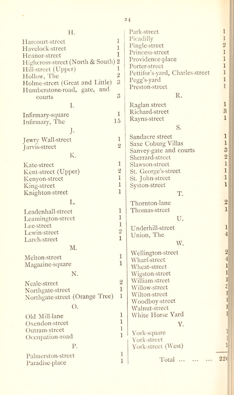 24 H. Harcourt-street Havelock-street Heanor-street Highcross-street (North & South) Hill-street (Upper) Hollow, The Holme-street (Great and Little) Humberstone-road, gate, and courts I. Infirmary-square Infirmary, The 1 J- Jewry Wall-street J arvis-street K. Kate-street Kenl-street (Upper) Kenyon-street King-street Knighton-street L. Leadenhall-street Leamington-street Lee-street Lewin-street Larch-street M. Melton-street Magazine-square N. Neale-street N orthgate-street Northgate-street (Orange Tree) O. Old Mill-lane Oxendon-street Outram-street Occupation-road P. Palmerston-street Paradise-place ; Park-street 1 Picadilly 1 Pingle-street 2 [ Princess-street 1 Providence-place 1 Porter-street 1 Pettifor’s-yard, Charles-street 1 ! Pegg’s-yard 1 ! ! Preston-street 1 !; R. Raglan street 1 Richard-street 3 Rayns-street 1 S. Sandacre street 1 Saxe Coburg Villas 1 Sanvey-gate and courts 3 Sherrard-street 2 j Slawson-street 1 St. George’s-street 1 St. John-street 1 Syston-street 1 T. Thornton-lane 2 Thomas-street 1 U. Underhill-street 1 Union, The 4| W. Wellington-street 2 Wharf-street T Wheat-street 1 Wigston-street 1 William-street 1 Willow-street m Wilton-street Woodboy-street Walnut-street White Horse Yard t Y. York-square York-street York-streel (West) -- Total. 22 ( 1 1 1 2 1 2 O O O O l 5 1 2 1 2 1 1 1 1 1 1 2 1 1 1 2 1 1 1 1 1 1 1 1