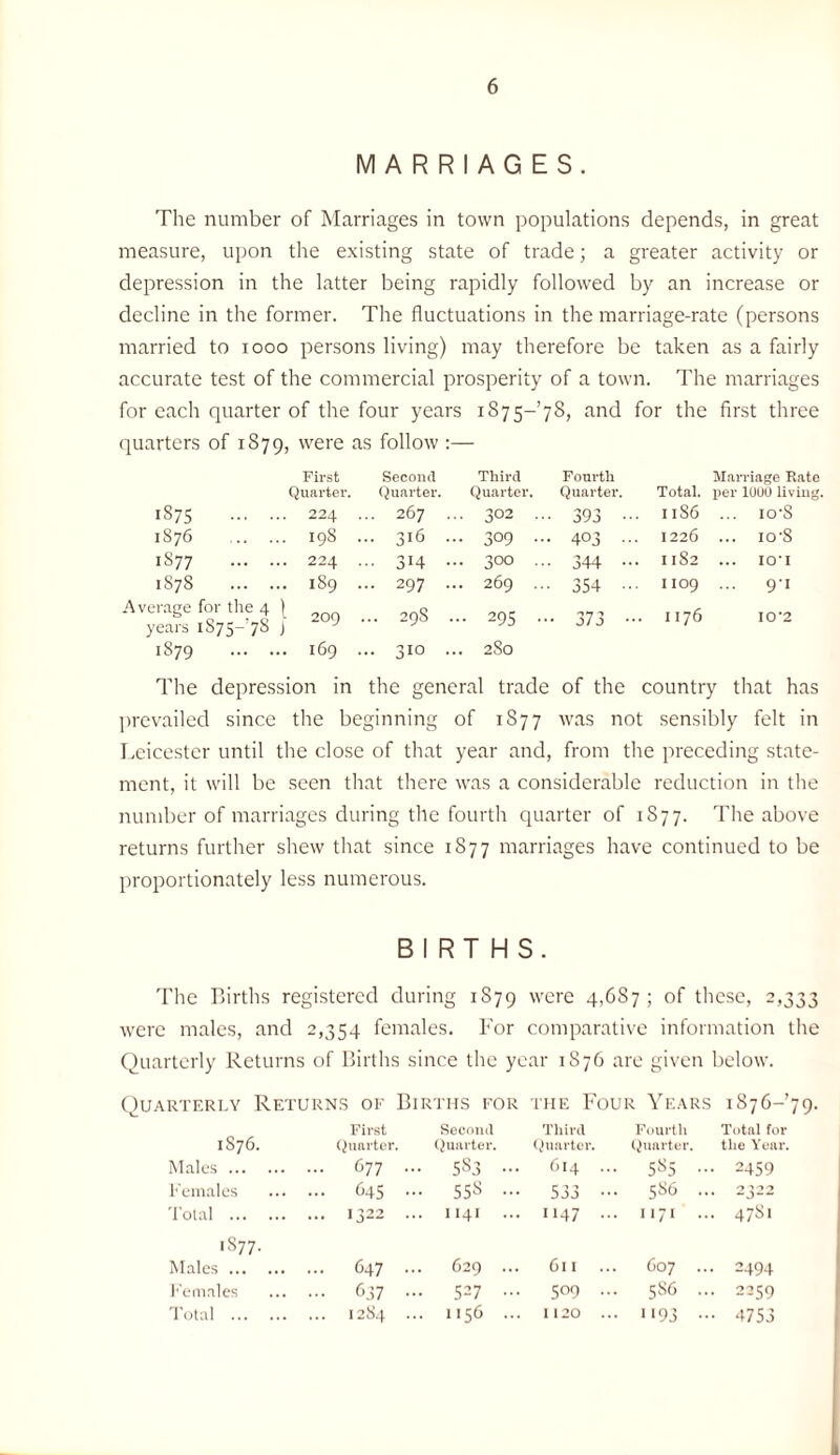 MARRIAGES. The number of Marriages in town populations depends, in great measure, upon the existing state of trade; a greater activity or depression in the latter being rapidly followed by an increase or decline in the former. The fluctuations in the marriage-rate (persons married to looo persons living) may therefore be taken as a fairly accurate test of the commercial prosperity of a town. The marriages for each quarter of the four years 1S75- ’78, and for the first three (juarters of 1879, were as follow First Second Third Fourtli Marriage Rate Quarter. (iu.arter. Quarter. Quarter. Total. per lUUO liviug. 00 224 ... 267 ... 302 . 393 • .. IIS6 ... io'8 1876 . 198 ... 316 ... 309 • .. 403 . .. 1226 ... io'8 IS77 . 224 ... 314 ... 300 . •• 344 • .. 1182 ... lOI IS78 . 1S9 ... 297 ... 269 . 354 • .. 1109 ... 91 Average for the 4 f years 1S75-7S j 209 ... 298 ... 295 ••• 373 ■ .. 1176 I0'2 1879 . 169 ... 310 ... 2S0 The depression in the general trade of the country that has prevailed since the beginning of 1S77 was not sensibly felt in T.eicester until the close of that year and, from the preceding state¬ ment, it will be seen that there was a considerable reduction in the number of marriages during the fourth cpiarter of 1S77. The above returns further shew that since 1S77 marriages have continued to be proportionately less numerous. BIRTHS. The Tirths registered during 1879 4)687 ; of these, 2,333 were males, and 2,354 females. For comparative information the Quarterly Returns of Births since the year 1876 are given below. Quarterly Returns oe Births for the Four Years i876-’79. 1876. Fir.st Second Tliird Fourth Total for (Junrter. (^iiurter. (.Uiarter. (Quarter, the Year. Males. ... 677 .. • 583 •• . 614 .. • 585 • •• 2459 heinales ... O4S .. . 558 .. • 533 586 . 2322 Total . ... 1322 .. . 1141 .. . 1147 .. . 1171 . .. 4781 1S77. Males. ... 647 .. 629 .. 611 .. 607 ., .. 2494 ^'elllales ... 637 .. ,. 527 .. . 509 .. 586 . .. 2259 Total . ... ! 2S4 .. ,. 1156 .. . 1120 .. • 1193 • •• 4753