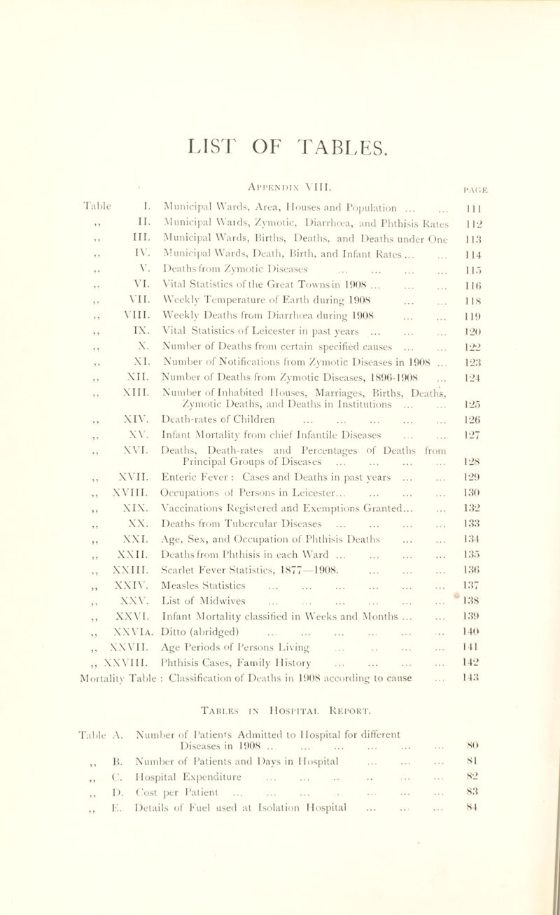 LIST OF TABLES. Table I. II. III. IV. V. VI. VII. VIII. IX. X. XI. XII. XIII. XIV. XV. XVI. „ XVII. ,, XVIII. „ XIX. XX. „ XXI. „ XXII. XXIII. „ XXIV. XXV. „ XXVI. ,, XX VI a. ,, XXVII. ,, XXVIII. Mortality Table Appendix VIII. Municipal Wards, Area, Houses and Population ... Municipal Waids, Zymotic, Diarrhoea, and Phthisis Rates Municipal Wards, Births, Deaths, and Deaths under One Municipal Wards, Death, Birth, and Infant Rates... Deaths from Zymotic Diseases Vital Statistics of the Great Towns in 1908 ... Weekly Temperature of Earth during 1908 Weekly Deaths from Diarrhoea during 1908 Vital Statistics of Leicester in past years ... Number of Deaths from certain specified causes Number of Notifications from Zymotic Diseases in 1908 ... Number of Deaths from Zymotic Diseases, 1896-1908 Number of Inhabited Houses, Marriages, Births, Deaths, Zymotic Deaths, and Deaths in Institutions ... Death-rates of Children Infant Mortality from chief Infantile Diseases Deaths, Death-rates and Percentages of Deaths from Principal Groups of Diseases Enteric Fever : Cases and Deaths in past years Occupations of Persons in Leicester... Vaccinations Registered and Exemptions Granted... Deaths from Tubercular Diseases Age, Sex, and Occupation of Phthisis Deaths Deaths from Phthisis in each Ward ... Scarlet Fever Statistics, 1877 -1908. Measles Statistics List of Mid wives Infant Mortality classified in Weeks and Months ... Ditto (abridged) Age Periods of Persons Living Phthisis Cases, Family History : Classification of Deaths in 1908 according to cause pac ; E 111 1 12 113 1 14 113 116 118 1 19 120 122 123 124 125 126 127 128 129 130 132 133 134 135 136 137 138 139 140 141 142 143 Tahi.es in Hospitai. Report. Table A. B. C. D. Number of Patients Admitted to Hospital for different Diseases in 1908 .. Number of Patients and Days in Hospital Hospital Expenditure Cost per Patient Details of Fuel used at Isolation Hospital sit 81 82 S3 84