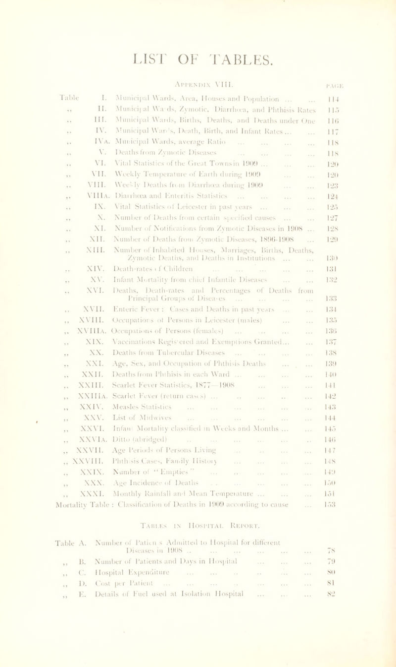 LIST OF TABLES Ai-tjcndix \ 111. Table I. II. ,, HI IV. IYa. ,, V. ,, VI. „ VII. VIII. VIII A. „ IX. „ X. ,, XI. XII. XIII. „ XIV. XV. XVI. XVII. ,, XVIII. X\IIIa. „ XIX. „ XX. „ XXI. ,, XXII. ,, XXIII. XXIIlA. Municipal Wards, Area, Houses and Population ... Municipal Wads, Zymotic, Diarrhoea, and Phthisis Kales Municipal Wards, Births, Deaths, and I)eaths under One Municipal Wares, Death, Birth, and Infant Rates... Municipal Wards, average Ratio Deaths from Zymotic Diseases Vital Statistics of the Great Townsin 11)01) ... W eekly Temperature of Earth during 1110D Weekly Deaths from Diarrhoea during 1909 Diarrhoea and Enteritis Statistics \ ital Statistics of Leicester in past years Number of Deaths from certain specified causes Number of Notifications from Zymotic Diseases in 1008 ... Number of Deaths from Zymotic Diseases, 180(5-1008 Number of Inhabited Houses, Marriages, Births, Deaths, Zymotic Deaths, and Deaths in Institutions ... Death-rates i f Children Infant Mortality from chief Infantile Diseases Deaths, Death-rates and Percentages of Deaths from Principal Groups of Diseases Enteric Fever: Cases and Deaths in past years Occupations ot Persons in Leicester (males) Occupations of Persons (females) Vaccinations Regis'ered and Exemptions Granted... Deaths from Tubercular Diseases Age, Sex, and Occupation of Phthisis Deaths Deaths from Phthisis in each Ward ... Scarlet Fever Statistics, 1877 1908 Scarlet Fever (return casts) ... > » » > XXIV. XXV. XXVI. XX VI a. >» J > XXVII. XXVIII. XXIX. XXX. XXXI. Mortality Table Measles Statistics List of Midwives Infan Mortality classified in Weeks and Months ... Ditto (abridged) Age Periods of Persons Living Phthisis Cases, Family Ilisloi) Number of “Empties Age Incidence of Deaths . . Monthly Rainfall and Mean Tempeiature ... : Classification of Deaths in 1009 according to cause 114 117 I 18 IIS 120 120 123 124 125 128 129 130 131 132 133 134 135 136 137 138 139 140 141 142 143 144 145 14(5 147 148 149 15( t 151 153 Tables in Hospital Report. Table A. Number of I’aticn s Admitted to Hospital for different Diseases in 1908 .. ... ... ... ... ... 78 B. Number of Patients and Days in Hospital ... ... ... 79 C. Hospital Expenditure ... ... .. .. ... ... 80 1). Cost per Patient ... ... ... ... ... ... 81 E. Details of Fuel used at Isolation Hospital ... .. ... 82