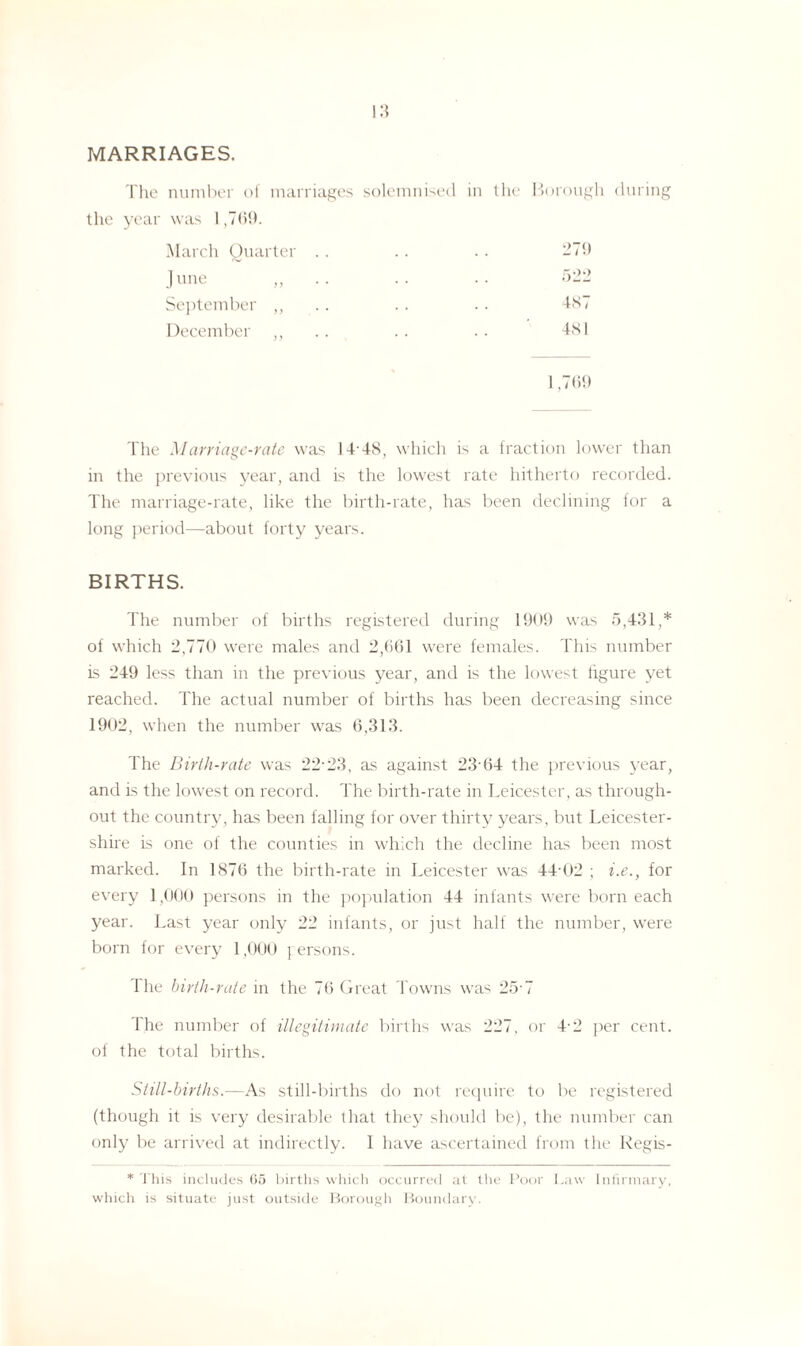 MARRIAGES. The number of marriages solemnised in the Borough during the year was 1,769. March Quarter June ,, September ,, December The Marriage-rate was 14-48, which is a fraction lower than in the previous year, and is the lowest rate hitherto recorded. The marriage-rate, like the birth-rate, has been declining for a long period—about forty years. BIRTHS. The number of births registered during 1909 was 5,431,* of which 2,770 were males and 2,661 were females. This number is 249 less than in the previous year, and is the lowest figure yet reached. The actual number of births has been decreasing since 1902, when the number was 6,313. The Birth-rate was 22-23, as against 23 64 the previous year, and is the lowest on record. The birth-rate in Leicester, as through¬ out the country, has been falling for over thirty years, but Leicester¬ shire is one of the counties in which the decline has been most marked. In 1876 the birth-rate in Leicester was 44-02 ; i.e., for every 1,000 persons in the population 44 infants were born each year. Last year only 22 infants, or just half the number, were born for every 1,000 persons. The birth-rate in the 76 Great Towns was 25-7 The number of illegitimate births was 227, or 4-2 per cent, of the total births. Still-births.—As still-births do not require to be registered (though it is very desirable that they should be), the number can only be arrived at indirectly. 1 have ascertained from the Kegis- * This includes 65 births which occurred at the Poor Law Infirmary, which is situate just outside Borough Boundary.