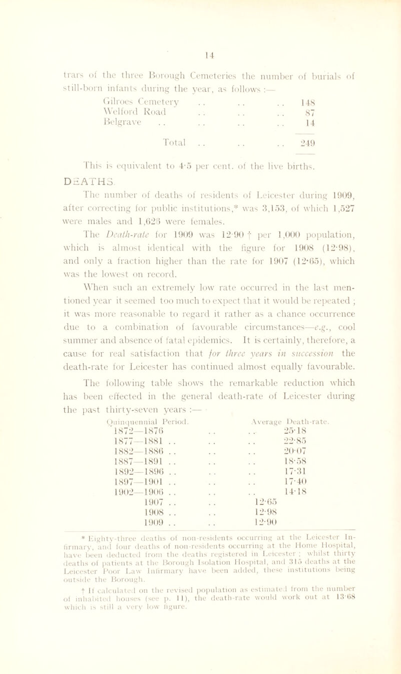 trars of tlie three Borough Cemeteries the number of burials of still-born infants during the year, as follows :— Gilroes Cemetery 148 Welford Road 87 Belgrave 14 Total 249 is equivalent to 4-5 per cent. of the live births. DEATHS. The number of deaths of residents of Leicester during 1909, after correcting for public institutions,* was 3,153, of which 1,527 were males and 1,026 were females. The Death-rate for 1909 was 12 90 | per 1,000 population, which is almost identical with the figure for 1908 (12-98), and only a fraction higher than the rate for 1907 (12*65), which was the lowest on record. When such an extremely low rate occurred in the last men¬ tioned year it seemed too much to expect that it would be repeated ; it was more reasonable to regard it rather as a chance occurrence due to a combination of favourable circumstances—e.g., cool summer and absence of fatal epidemics. It is certainly, therefore, a cause for real satisfaction that for three years in succession the death-rate for Leicester has continued almost equally favourable. The following table shows the remarkable reduction which has been effected in the general death-rate of Leicester during the past thirty-seven years Quinquennial Period. 1872—1876 1877—1881 .. 1882—1886 .. 1887—1891 .. 1892—1896 .. 1897—1901 .. 1902—1906 .. 1907 . . 1908 .. 1909 .. Average Death-rate. 25-18 22-85 2007 18-58 17-31 17-40 1418 12-65 12-98 12-90 * Eighty-three deaths Urinary, and four deaths of of non-residents occurring at the Leicester In¬ non-residents occurring at the Home Hospital, have been deducted from the deaths registered in Leicester ; whilst thirty deaths of patients at the Borough Isolation Hospital, and 315 deaths at the Leicester Poor Law Infirmary have been added, these institutions being outside the Borough. t If calculated on the revised population as estimated from the number of inhabited houses (see p. I I), the death-rate would woi k out at l.i Oh which is still a very low figure.