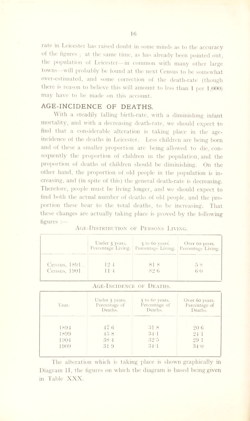 i cite in Leicester has raised doubt in some minds as to the accuracy ol tlie figures ; at the same time, as has already been pointed out, the population ol Leicester— in common with many other large towns will piobably be found at the next Census to be somewhat over-estimated, and some correction of the death-rate (though there is reason to believe this will amount to less than 1 per 1,000) may have to be made on this account. AGE-INCIDENCE OF DEATHS. ^ ith a steadily falling birth-rate, with a diminishing infant mortality, and with a decreasing death-rate, we should expect to find that a considerable alteration is taking place in the age- incidence of the deaths in Leicester. Less children are being born and ot these a smaller proportion are being allowed to die, con¬ sequently the proportion of children in the population, and the proportion of deaths of children should be diminishing. On the other hand, the proportion of old people in the population is in¬ creasing, and (in spite ot this) the general death-rate is decreasing. Therefore, people must be living longer, and we should expect to find both the actual number of deaths of old people, and the pro¬ portion these bear to the total deaths, to be increasing. That these changes are actually taking place is proved by the following figures :— Age-Distribution of Persons Living. Under 5 years. Percentage Living. 5 to 60 years, ’ereentage Living. Over 60 years. Percentage Living. Census, 1891.. Census, 1 y 01 12 4 1 IT 81 8 824) f) s 6*0 Age-Incidence of Deaths. Under 5 years. 5 to 60 years. Over 60 years. Near. Percentage of Percentage of Percentage of Deaths. Deaths. Deaths. 1 894 47 6 31 8 20 6 1899 45 8 34 T 24 T 1904 38 T 32 5 29 1 1909 31 9 34 T 34-0 The alteration which is taking place is shown graphically in Diagram II, the figures on which the diagram is based being given in Table XXX.