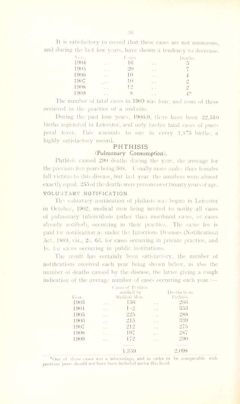 :in It is satisfactory to record that tlicsc cases are not numerous, and during the last few years, have shown a tendency to decrease. Yen'. 1904 1905 1906 19< >7 19< )8 191 >9 ('.i 16 20 10 10 12 S 1 )eaths. 5 i 4 2 ■> 4* The number of fatal cases in 1909 wa; four, and none of these occurred in the practice of a midwife. During the past four years, 1908-9, there have been 22,510 births registered in Leicester, and only twelve fatal cases of puer¬ peral fever. This amounts to one in every 1,875 births, a highly satisfactory record. PHTHISIS (Pulmonary Consumption). Phthisis caused 290 deaths during the year, the average for the previous live years being 308. I sually more male; than females fall victims to this disease, but last year the numbers were almost exactly equal. 255 of the deaths were persons over twenty yearsof age. VOLUNTARY NOTIFICATION Th :' voluntary notification of phthisis wa; begun in Leicester in October, 1902, medical men being invited to notify all cases of pulmonary tuberculosis (other than moribund cases, or cases already notified), occurring in their practice. The same fee is paid for notification as under tlrj Infectious Diseases (Notification) Act, 1889, viz., 2s. 6d. for cases occurring in private practice, and Is. for cases occurring in public institutions. The result has certainly been satisfactory, the number of notifications received each year being shown below, as also the number of deaths caused by the disease, the latter giving a rough indication of the average number of cases occurring each year Year. Cases of I’i thisis notified by Medical Men. Deaths from Phthisis. 1903 156 266 1904 1-2 353 1905 225 288 1906 215 339 1907 212 275 19< IS 197 287 1909 172 291 > 1,359 2,098 ‘One of these cases was a miscarriage, and in order to he comparable with previous years should not have been included under this head.