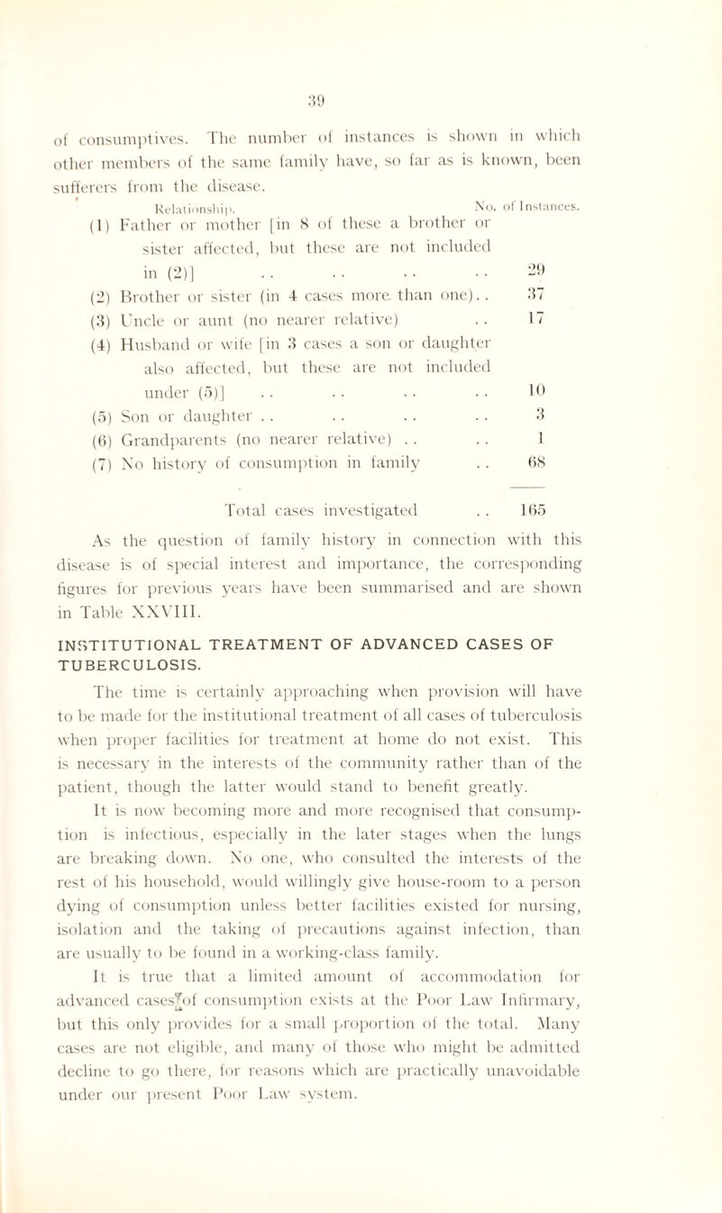 of consumptives. I lu* number ol instances is shown in which other members of the same family have, so far as is known, been sufferers from the disease. Relationship. No. of Instances. (1) Father or mother [in S of these a brother or sister affected, but these are not included in (2)] .29 (2) Brother or sister (in 4 cases more than one).. 37 (3) Uncle or aunt (no nearer relative) .. 17 (4) Husband or wife [in 3 cases a son or daughter also affected, but these are not included under (5)] .. .. . • • • 10 (5) Son or daughter . . .. .. .. 3 (6) Grandparents (no nearer relative) . . . . 1 (7) Xo history of consumption in family . . 68 Total cases investigated . . 165 As the question of family history in connection with this disease is of special interest and importance, the corresponding figures for previous years have been summarised and are shown in Table XXVIII. INSTITUTIONAL TREATMENT OF ADVANCED CASES OF TUBERCULOSIS. The time is certainly approaching when provision will have to be made for the institutional treatment of all cases of tuberculosis when proper facilities for treatment at home do not exist. This is necessary in the interests of the community rather than of the patient, though the latter would stand to benefit greatly. It is now becoming more and more recognised that consump¬ tion is infectious, especially in the later stages when the lungs are breaking down. Xo one, who consulted the interests of the rest of his household, would willingly give house-room to a person dying of consumption unless better facilities existed for nursing, isolation and the taking of precautions against infection, than are usually to be found in a working-class family. It is true that a limited amount of accommodation for advanced casesTof consumption exists at the Poor Law Infirmary, but this only provides for a small proportion of the total. Many cases are not eligible, and many of those who might be admitted decline to go there, for reasons which are practically unavoidable under our present Poor Law system.