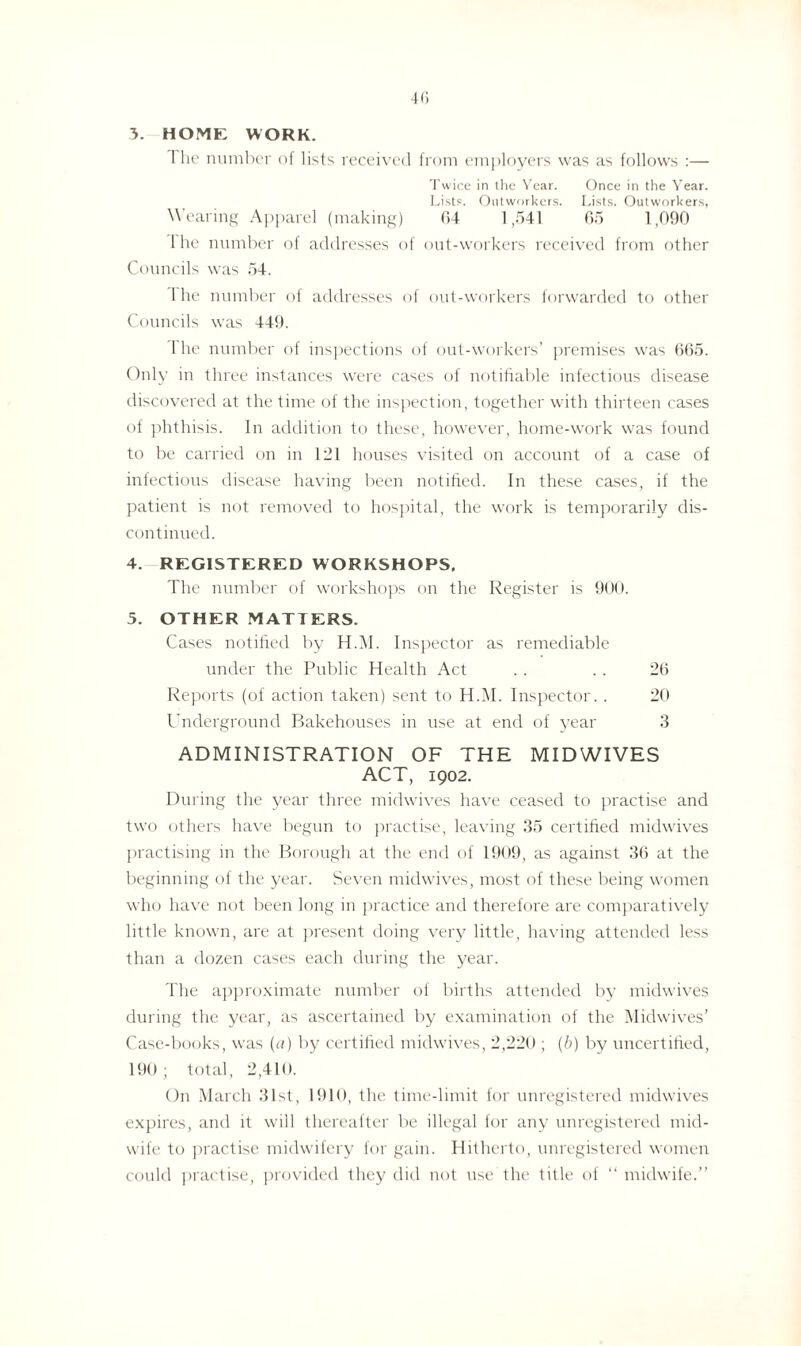 HOME WORK. The number of lists received from employers was as follows :— Twice in the Year. Once in the Year. Lists. Outworkers. Lists. Outworkers, Wearing Apparel (making) 64 1,541 65 1,090 I he number of addresses of out-workers received from other Councils was 54. The number of addresses of out-workers forwarded to other Councils was 449. The number of inspections of out-workers’ premises was 665. Only in three instances were cases of notifiable infectious disease discovered at the time of the inspection, together with thirteen cases of phthisis. In addition to these, however, home-work was found to be carried on in 121 houses visited on account of a case of infectious disease having been notified. In these cases, if the patient is not removed to hospital, the work is temporarily dis¬ continued. 4. REGISTERED WORKSHOPS, The number of workshops on the Register is 900. 5. OTHER MATTERS. Cases notified by H.M. Inspector as remediable under the Public Health Act . . . . 26 Reports (of action taken) sent to H.M. Inspector. . 20 Underground Bakehouses in use at end of year 3 ADMINISTRATION OF THE MIDWIVES ACT, 1902. During the year three midwives have ceased to practise and two others have begun to practise, leaving 35 certified midwives practising in the Borough at the end of 1909, as against 36 at the beginning of the year. Seven midwives, most of these being women who have not been long in practice and therefore are comparatively little known, are at present doing very little, having attended less than a dozen cases each during the year. The approximate number of births attended by midwives during the year, as ascertained by examination of the Midwives' Case-books, was (a) by certified midwives, 2,220 ; (b) by uncertified, 190; total, 2,410. On March 31st, 1910, the time-limit for unregistered midwives expires, and it will thereafter be illegal for any unregistered mid¬ wife to practise midwifery for gain. Hitherto, unregistered women could practise, provided they did not use the title of “ midwife.”