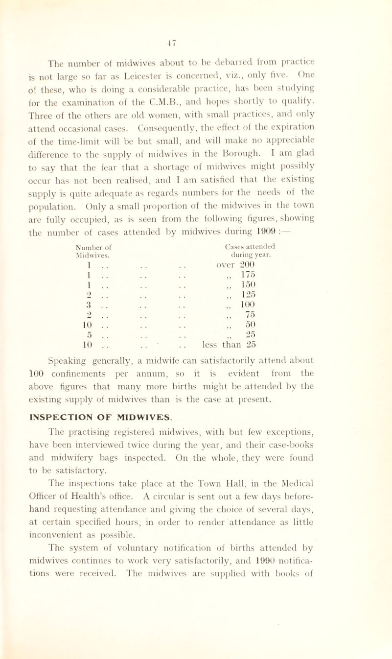 The number of midwives about to be debarred from practice is not large so far as Leicester is concerned, viz., only five. One of these, who is doing a considerable practice, lias been studying for the examination of tlie and hopes shortly to qualify. Three of the others are old women, with small practices, and only attend occasional cases. Consequently, the effect of the expiration of the time-limit will be but small, and will make no appreciable difference to the supply of midwives in the Borough. I am glad to say that the fear that a shortage of midwives might possibly occur has not been realised, and 1 am satisfied that the existing supply is quite adequate as regards numbers for the needs of the population. Only a small proportion of the midwives in the town are fully occupied, as is seen from the following figures, showing the number of cases attended by midwives during 1909: Number of Midwives. 1 . . 1 . . 1 o :l .. •) 10 . . 5 10 .. Cases attended during year. over 200 „ 175 ,, 150 ,, 125 ,, 100 ,, 75 50 ,, 25 less than 25 Speaking generally, a midwife can satisfactorily attend about 100 confinements per annum, so it is evident from the above figures that many more births might be attended by the existing supply of midwives than is the case at present. INSPECTION OF MIDWIVES. The practising registered midwives, with but few exceptions, have been interviewed twice during the year, and their case-books and midwifery bags inspected. On the whole, they were found to be satisfactory. The inspections take place at the Town Hall, in the Medical Officer of Health’s office. A circular is sent out a few days before¬ hand requesting attendance and giving the choice of several days, at certain specified hours, in order to render attendance as little inconvenient as possible. The system of voluntary notification of births attended by midwives continues to work very satisfactorily, and 1990 notifica¬ tions were received. The midwives are supplied with books of