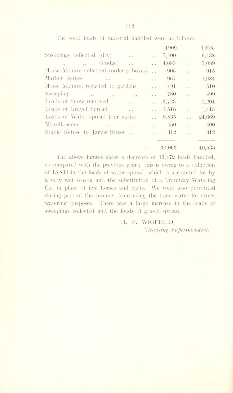 1009. 1 908. Sweepings collected (dry) .. 7,400 6,438 (sludge) . . 4,683 5,089 Horse Manure collected (orderly boxes) 906 915 Market Refuse 967 1,084 Horse Manure, recarted to gardens 491 510 Sweepings ,, ,, ,, 780 499 Loads of Snow removed . . 3,723 2,204 Loads of Gravel Spread .. 1,516 1,415 Loads of Water spread (our carts) . . 8,835 24,669 Miscellaneous 450 400 Stable Refuse to J arvis Street .. 312 312 • 30,063 40,535 The above figures show a decrease of 13,472 loads handled, as compared with the previous year ; this is owing to a reduction of 15,834 in the loads of water spread, which is accounted for by a very wet season and the substitution of a Tramway Watering Car in place of five horses and carts. We were also prevented during part of the summer from using the town water for street watering purposes. There was a large increase in the loads of sweepings collected and the loads of gravel spread. H. F. WIGFIELD, Cleansing Superintendent.