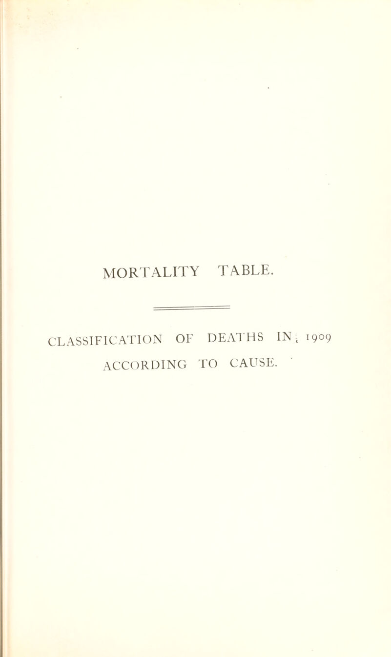 CLASSIFICATION OF DEATHS IN, 1909 ACCORDING TO CAUSE.