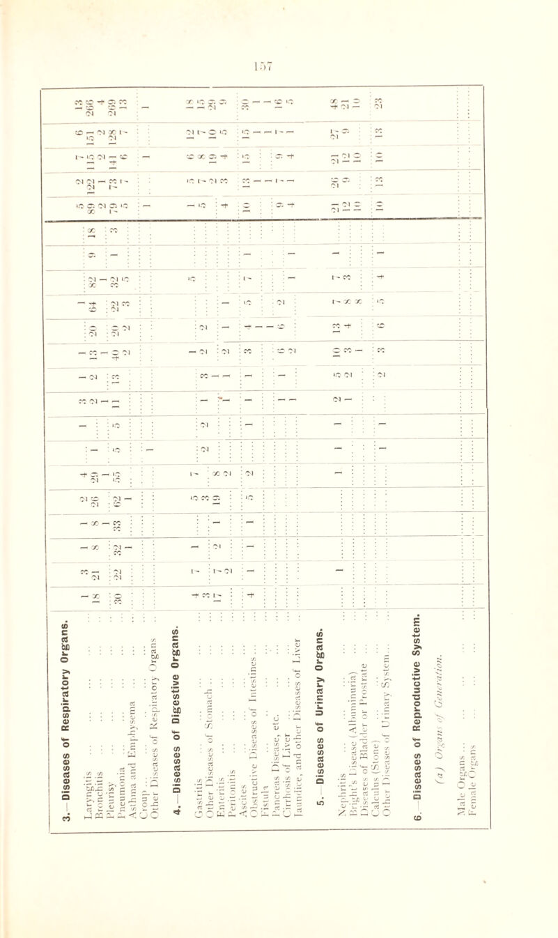 Diseases of Respiratory Organs