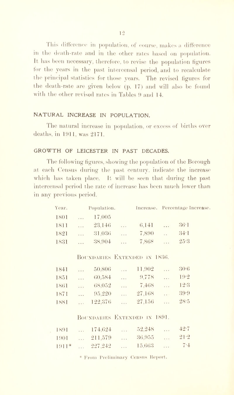 111 is difference in population, of course, makes a difference in the death-rate and in the other rates based on population. It has been necessary, therefore, to revise the population figures for the years in the past intercensal period, and to recalculate the principal statistics for those years. The revised figures for the death-rate are given below (p. 17) and will also be found with the other revised rates in Tables !• and 14. NATURAL INCREASE IN POPULATION. The natural increase in population, or excess of births over deaths, in 1911, was 2171. GROWTH OF LEICESTER IN PAST DECADES. The following figures, showing the population of the Borough at each Census during the past century, indicate the increase which has taken place. It- will be seen that during the past intercensal period the rate of increase has been much lower than in any previous period. Year. Population Increase. Percentage Increase 1 SOI 17,005 LSI 1 23.146 6,141 361 1 S21 31,030 7,85)0 341 1S31 38,904 7,868 253 Bor N DA It IKS Extended in 1836. 1841 50,806 11,902 30-6 1851 60,584 9.778 19-2 IStil 68,052 7,468 123 1871 95,220 27,168 39-9 1881 ... 122,376 27,156 28-5 BorXIUHIES Extended in 1891. 1891 ... 174,624 52,248 427 15)01 ... 211,579 36,955 21 -2 1911* ... 227,242 15,663 74 * From Preliminary Census Report,