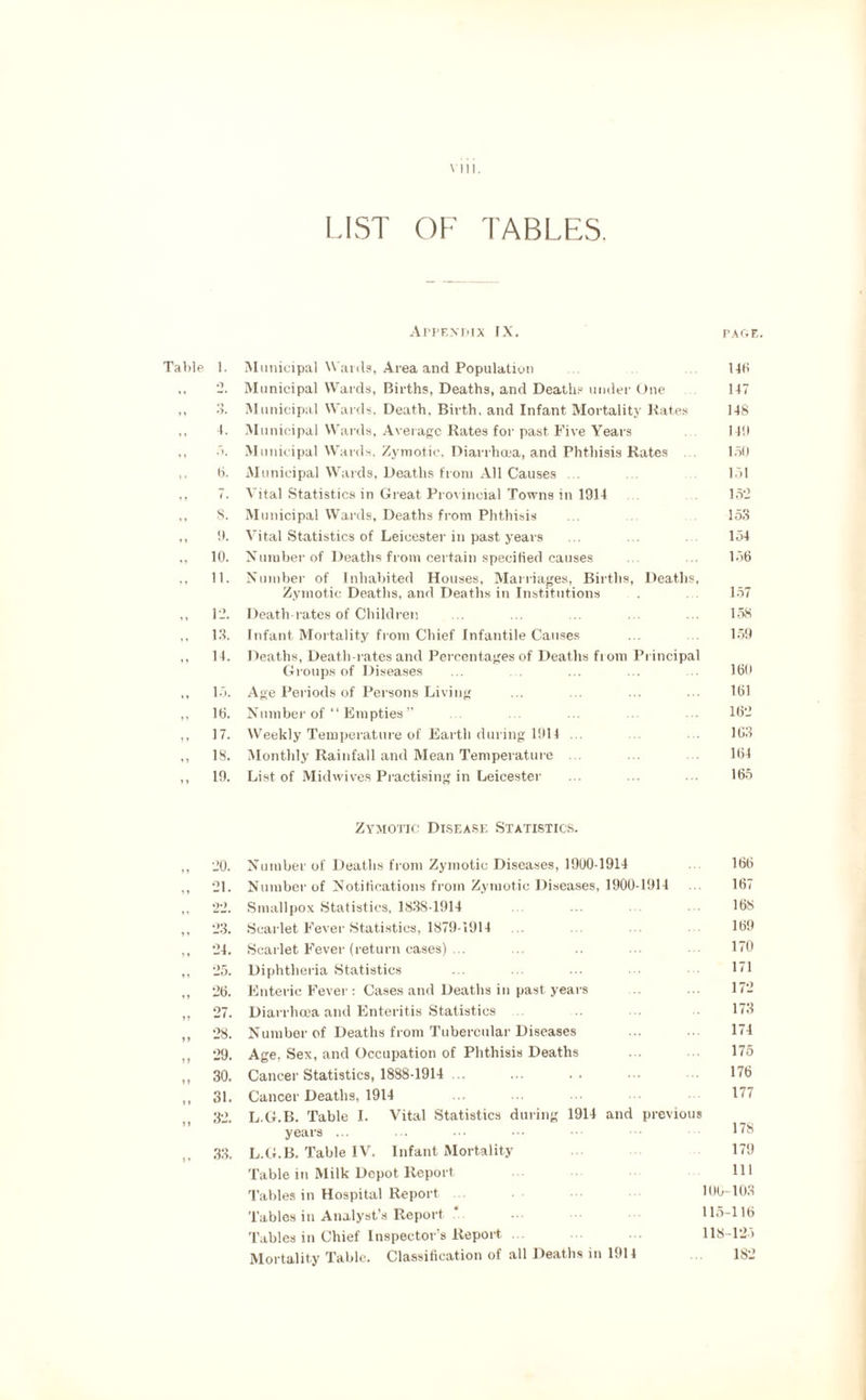 \ 111. LIST OF TABLES. Appendix IX. page. Table 1. Municipal Wants, Area and Population ... 146 .. 2. Municipal Wards, Births, Deaths, and Death? under One. 147 ,, 3. Municipal Wards, Death, Birth, and Infant Mortality Rates 148 ,, 4. Municipal Wards, Average Rates for past Five Years 141! ,, 5. Municipal Wards, Zymotic, Diarrhoea, and Phthisis Rates 150 ,, 6. Municipal Wards, Deaths from All Causes ... ... ... 151 ,, 7. Vital Statistics in Great Provincial Towns in 1914 152 8. M un cipal Wards, Deaths from Phthisis ... 153 ,, 9. Vital Statistics of Leicester in past years 154 ,, 10. Number of Deaths from certain specified causes 156 ,, 11. Number of Inhabited Houses, Marriages, Births, Deaths, Zymotic Deaths, and Deaths in Institutions 157 ,, 12. Death-rates of Children ... ... ... ... ... 158 ,, 13. Tnfant Mortality from Chief Infantile Causes ... 159 ,, 14. Deaths, Death-rates and Percentages of Deaths from Principal Groups of Diseases ... ... ... ... ... 160 ,, 15. Age Periods of Persons Living ... ... ... ... 101 ,, 16. Number of “ Empties” ... 102 ,, 17. Weekly Temperature of Earth during 1914 ... ... 103 ,, 18. Monthly Rainfall and Mean Temperature ... 164 ,, 19. List of Midwives Practising in Leicester ... ... ... 165 Zymotic Disease Statistics. 20. Number of Deaths from Zymotic Diseases, 1900-1914 166 21. Number of Notifications from Zymotic Diseases, 1900-1914 167 22. Smallpox Statistics, 183S-1914 ... 168 23. Scarlet Fever Statistics, 1879-1914 169 24. Scarlet Fever (return cases) ... ... .. ... 170 25. Diphtheria Statistics ... ... ... • 171 26. Enteric Fever: Cases and Deaths in past years ... 172 27. Diarrhoea and Enteritis Statistics .. ■ 173 28. Number of Deaths from Tubercular Diseases ... •• 174 29. Age, Sex, and Occupation of Phthisis Deaths 175 30. Cancer Statistics, 1888-1914 ... ... .. 176 31. Cancer Deaths, 1914 ... ... ... 177 32. L.G.B. Table I. Vital Statistics during 1914 and previous years ... . ••• ••• ••• 178 33. L.G.B. Table IV. Infant Mortality 179 Table in Milk Depot Report 111 Tables in Hospital Report ■ ••• 100-103 Tables in Analyst’s Report • •• 115-116 Tables in Chief Inspector’s Report 118-125 Mortality Table. Classification of all Deaths in 1914 182