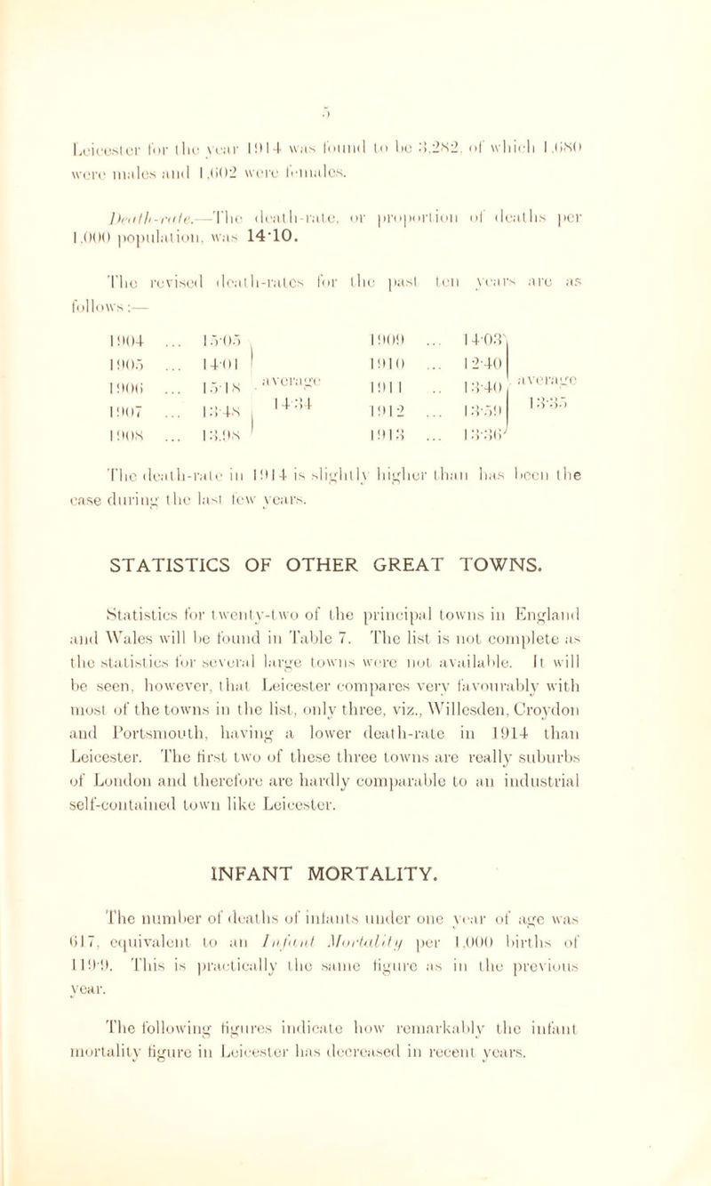 .) Leicester for llie year l!)14 was loimd to be 3.2S2. ol which I,(ISO were males and I ,(><)— were females. Death-rote.—The death-rate, or proportion of deaths per 1.000 population, was 14'10. The revised death-rates for the past ten years are as follows: 1904 ... 15-05 1909 1403' 190b ... 14-01 1 1910 .. 12-40 1 900 , , average 1 o 1 s 1911 .. 13-40 average 1907 ... ms l4;u 1912 13-59 1 o.o - 1 3 3.) 1 90S ... 14.9s ’ 1913 .. 1336 The death-rate in 101 -t is slight l\ higher than has been the ease during the last few years. STATISTICS OF OTHER GREAT TOWNS. Statistics for twenty-two of the principal towns in England and Wales will be found in Table 7. The list is not complete as the statistics for several large towns were not available. It will be seen, however, that Leicester compares very favourably with most of the towns in the list, only three, viz., Willesden, Croydon and Portsmouth, having a lower death-rate in 1914 than Leicester. The first two of these three towns are really suburbs of London and therefore are hardly comparable to an industrial self-contained town like Leicester. INFANT MORTALITY. The number of deaths of infants under one year of age was 617, equivalent to an Infant Mortality per 1,000 births of 119!). This is practically the same figure as in the previous year. 'fhe following figures indicate how remarkably the infant mortality figure in Leicester has decreased in recent years. «/ O J