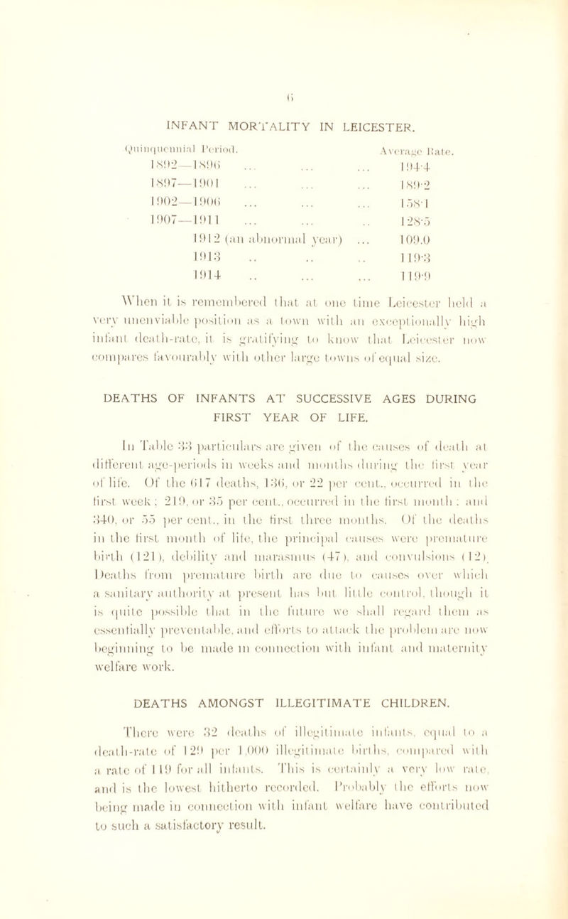 INFANT MORTALITY IN LEICESTER. Quinquennial Period. Average Rate. 1892- 1890 1944 1.897— -1901 189-2 1902— -1900 1 58-1 1 907— 1911 1 28-5 1912 (an abnormal year) 109.0 1913 119-8 1914 119-9 When it is remembered that at one time Leicester held very unenviable position as a (own with an exceptionally high infant death-rate, it is gratifying to know that Leicester now compares tavonrahly with other large towns of equal si/e. DEATHS OF INFANTS AT SUCCESSIVE AGES DURING FIRST YEAR OF LIFE. In Table 88 particulars are given of the causes of death at different age-periods in weeks and months during the first year of life. Of the til 7 deaths, 18(5, or *22 per cent., occurred in the first week: 210, or 85 per cent., occurred in the first month : and 840, or 55 per cent., in the first three months. Of the deaths in the first month of life, the principal causes were premature birth (121), debility and marasmus (47), and convulsions (12) Deaths from premature birth are due to causes over which a sanitary authority at present has but little control, though it is quite possible that in the future we shall regard them as essentially preventable, and efforts to attack the problem are now beginning to be made m connection with infant and maternity welfare work. DEATHS AMONGST ILLEGITIMATE CHILDREN. There were 82 deaths ol illegitimate infants, equal to a death-rate of 1 2D per 1,000 illegitimate births, compared with a rate of 119 for all infants. This is certainly a very low rate, and is the lowest hitherto recorded. Probably the efforts now being made in connection with infant welfare have contributed to such a satisfactory result.