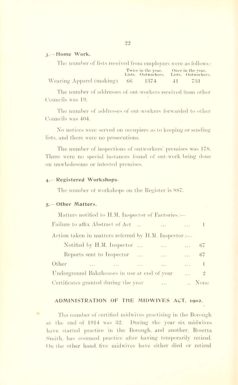 3. — Home Work. The number of lists received from employers were as follows: Twice in the year. Once in the year. Lists. Outworkers. Lists. Outworkers. Wearing Apparel (making) 00 1874 41 781 The number of addresses of out-workers received from other Councils was If). The number of addresses of out-workers forwarded to other Councils was 404. No notices were served on occupiers as to keeping or sending lists, and there were no prosecutions. The number of inspections of outworkers’ premises was I7N. There were no special instances found of out-work being done on unwholesome or infected premises. 4,- Registered Workshops. The number of workshops on the Register is N<S7. 5.— Other Matters. Matters notified to H.M. Inspector of Factories:— Failure to affix Abstract of Act .. Action taken in matters referred by H.M. Inspector:— Notified by H.M. Inspector ... Reports sent to Inspector Other Underground Bakehouses in use at end of year Certificates granted during the year 07 07 I •) None ADMINISTRATION OF THE MIDWIVES ACT. 1902. The number of certified midwives practising in the Borough at the end of 1014 was 82. During the year six midwives have started practice in the Borough, and another, Rosetta Smith, has resumed practice after having temporarily retired. On the other hand, five midwives have either died or retired