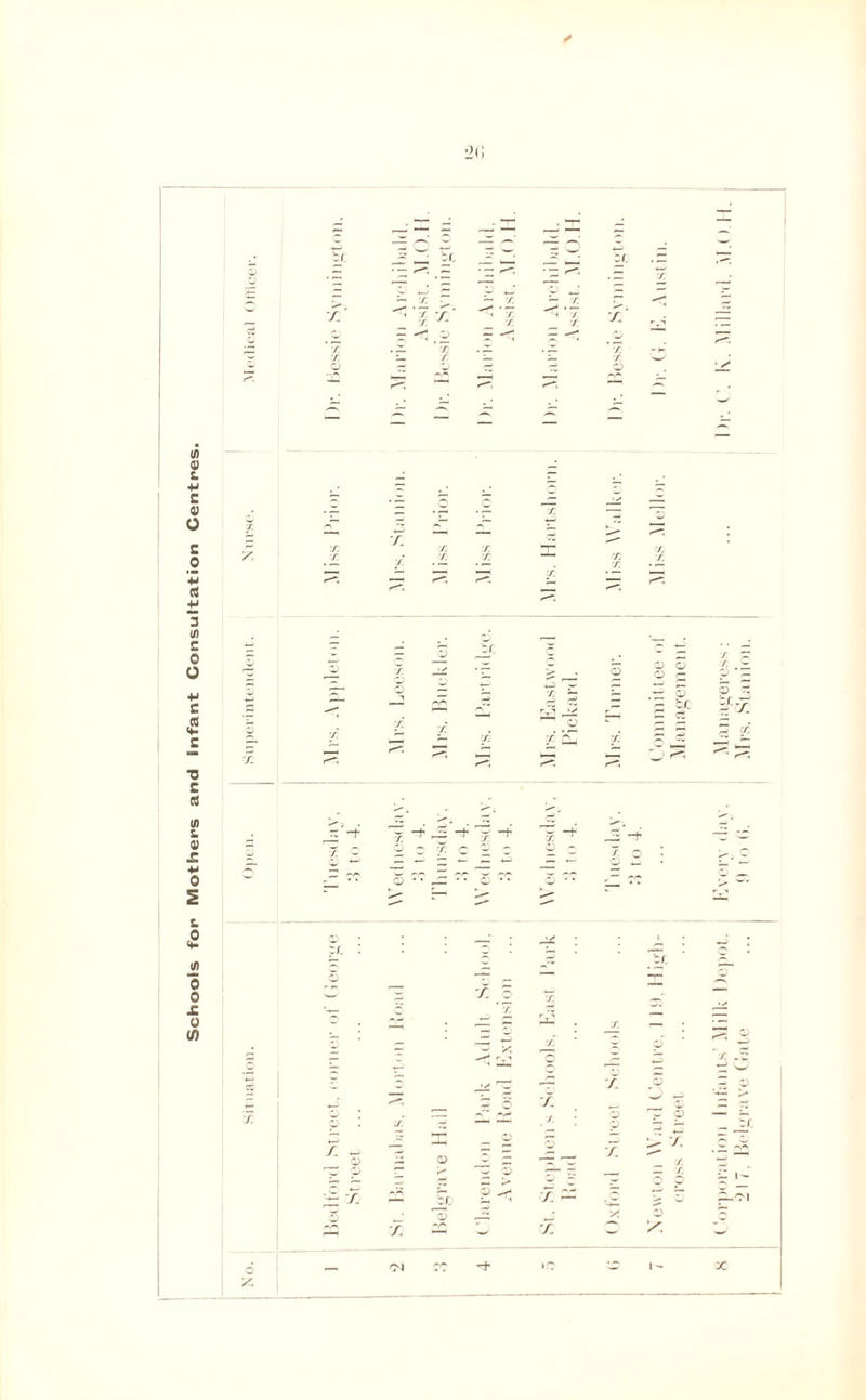 Schools for Mothers and Infant Consultation Centres 2(> / / X f X f 71 x f o X y: x x x /. x iM CC Tf’ »C ~ l- X %