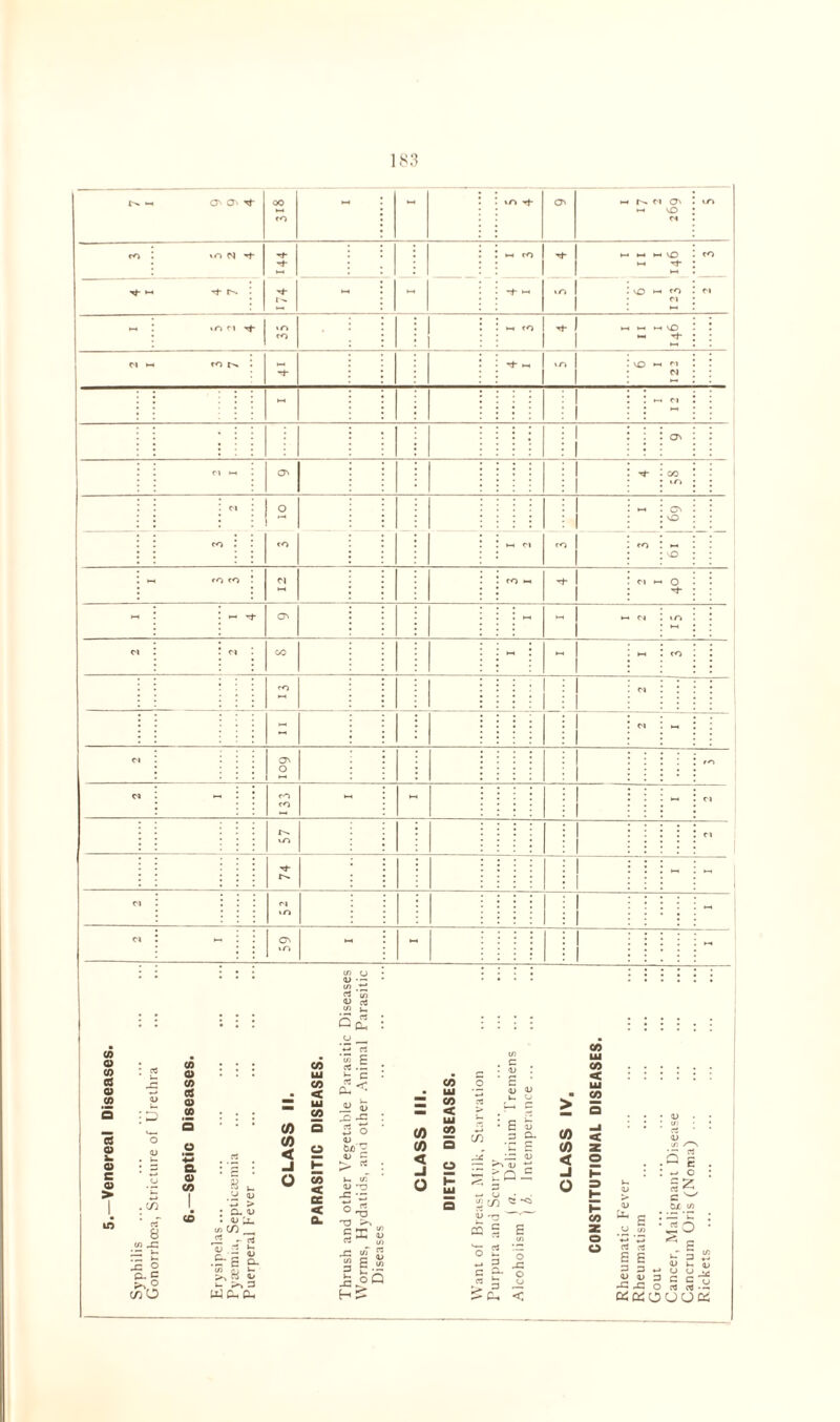 C^. -« O' O' rf oo fO - - »r» if- O' w N Cl O ix vO Cl in to »o N if if if fH CO if I 11 I 146 CO if IX rf r>- if - - -f IX iO l£3 >—< CO Cl Cl - in ci if 35 IX CO if _ l_ IX O IX if M H fO fs -f if IX >n rzi 1 9 - *x Cl : O' Cl >-4 O' if CO «n Cl 2 « O' O CO co IX Cl CO CO -Q >x CO CO 12 CO *x if Cl H O if - I— if ON « « ►x CN ifi ►X Cl Cl 00 - - CO cO Cl - Cl - Cl 109 ro Cl « CO CO - ~ Cl r^- in Cl if fi - - Cl Cl >n « Cl - 59 - : i - <0 a> (0 68 a> CO C8 G i- a> c o ;d CO a> co C8 a> co a G CO CO CO < OcS u 11 b c co (/) 3 £ ^ .G -G 8 • — . — >- ■§.1 : cl <u • o U. c/> CD _ - rt ~ fc IcO. £8 fc >- So 3 WChDh O CO < cc < a bo'- <u ~ <U 'O J2 *~ T3 So (0 C0 < co o uj z CO X < J> lu r co w — CD c <u <u CO CO < CO S*~> <U io, 3 > S (0 (0 < 45 13 cS S -G CO 3 j- -G H £ S oQ : p * c-. o c o < CO z o o rt E 3 UJ 3 -G O C^O fl ^ Cx£ to :3o \ £ & 2 u o G G ' ri oJ • OOC